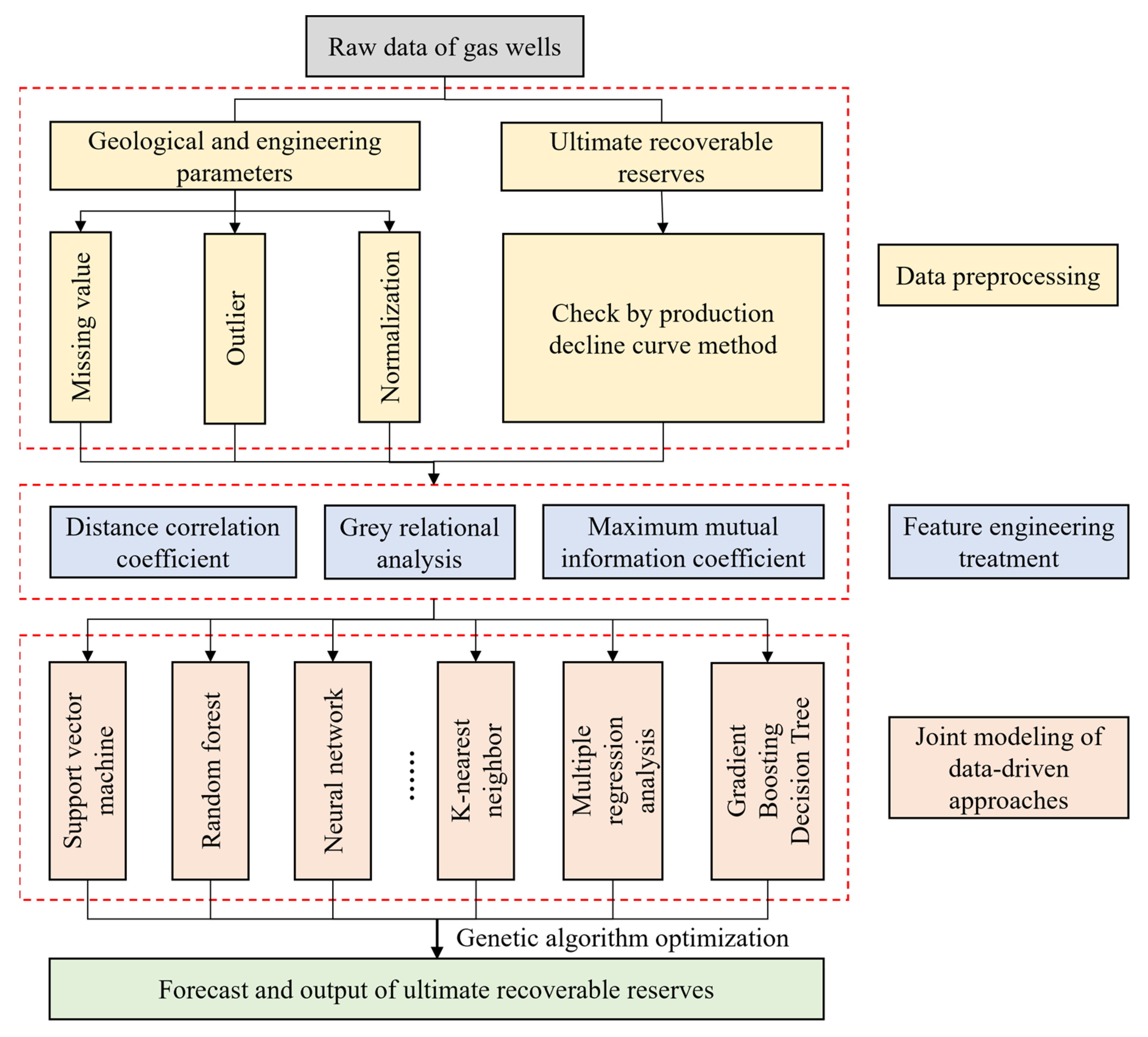 Processes 12 02515 g001