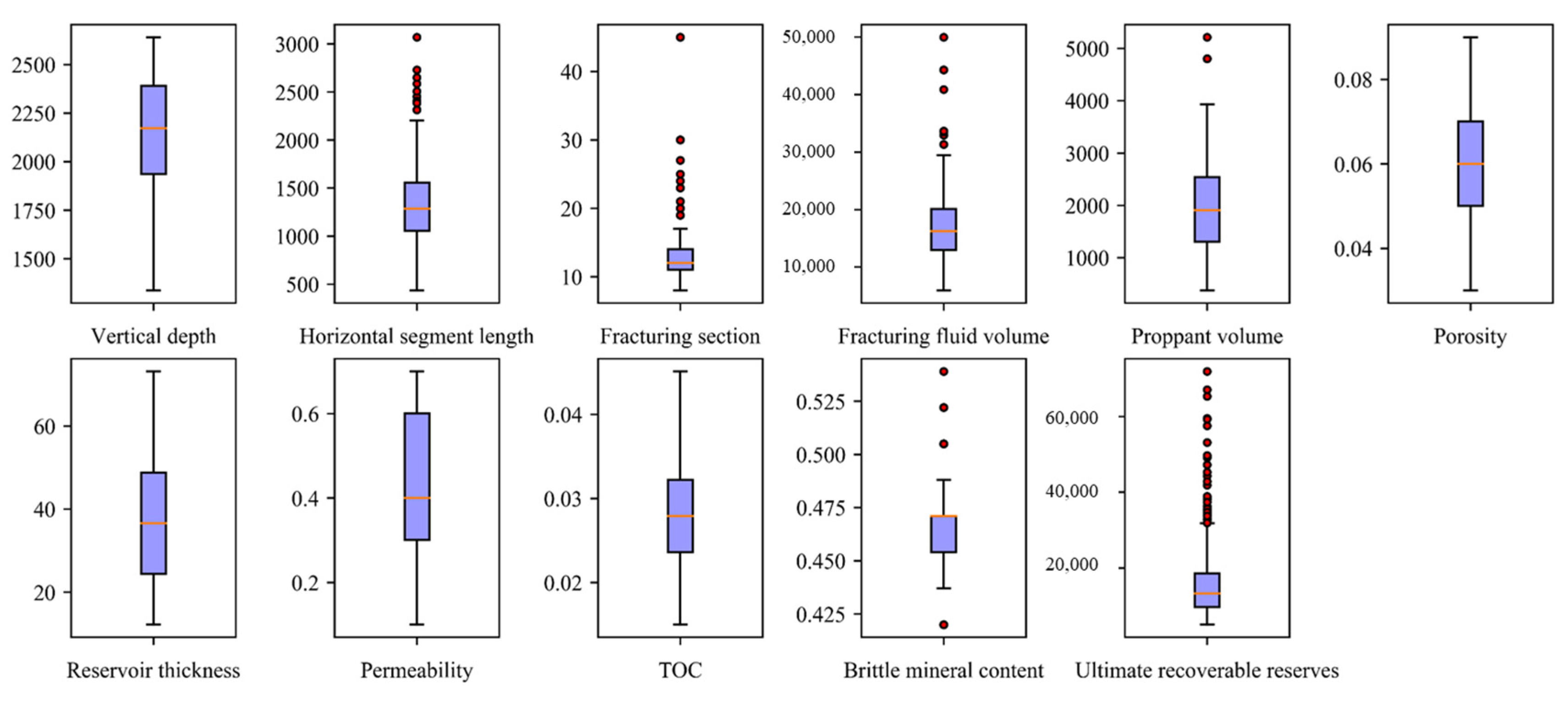 Processes 12 02515 g006