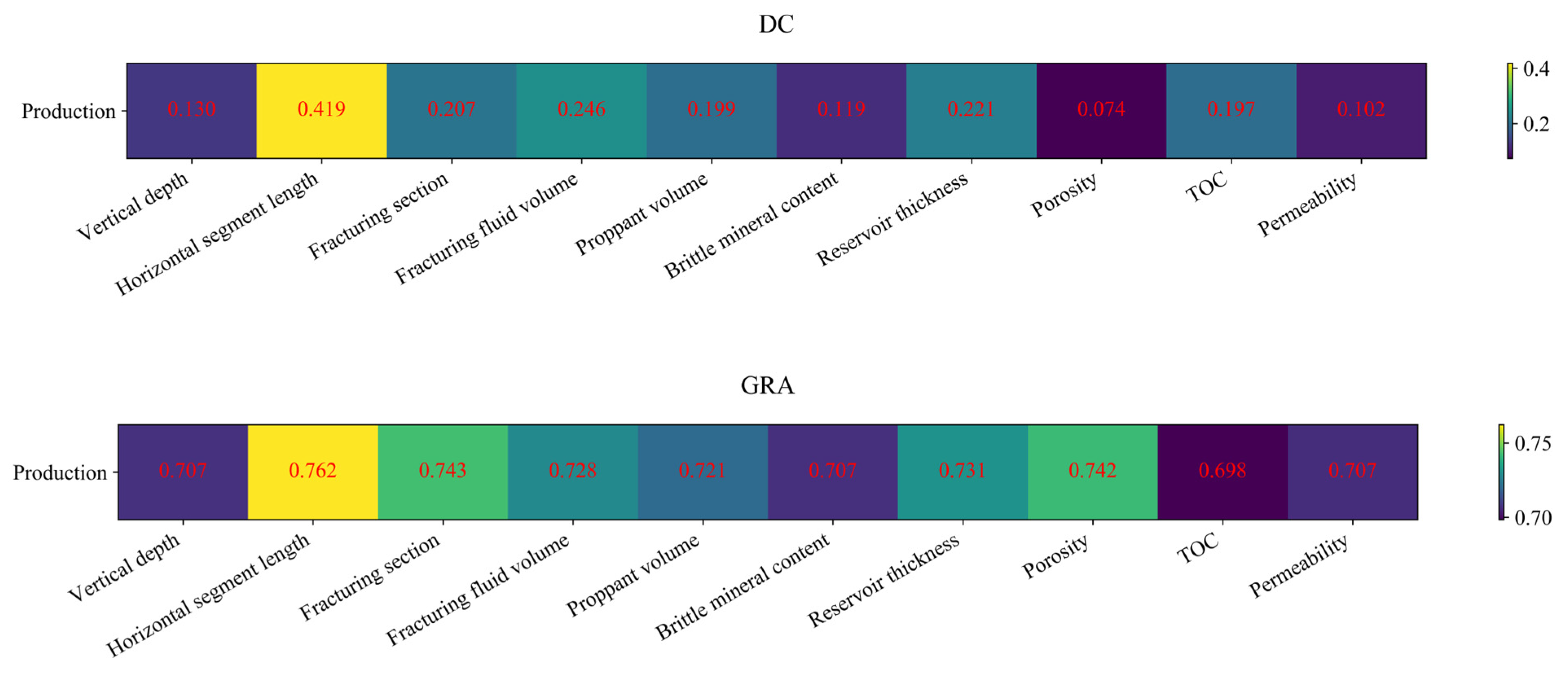 Processes 12 02515 g007a