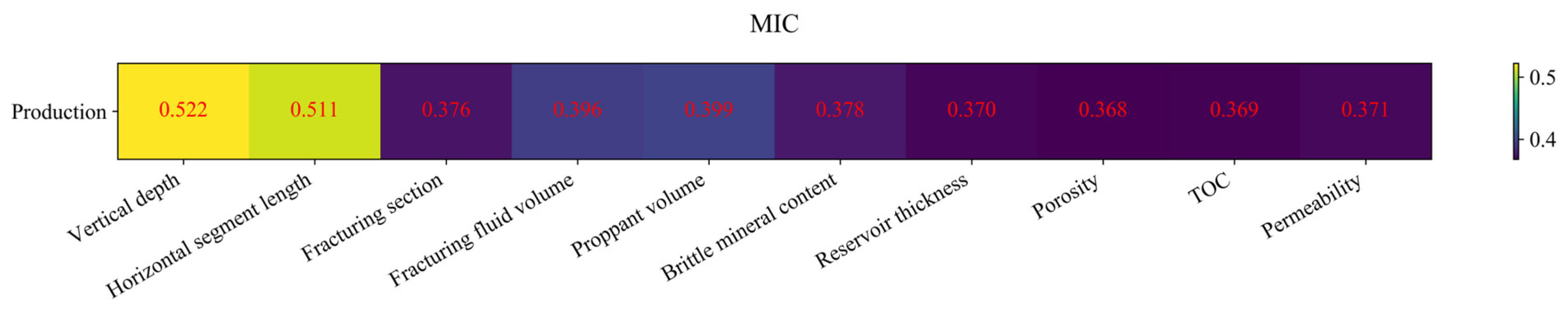 Processes 12 02515 g007b