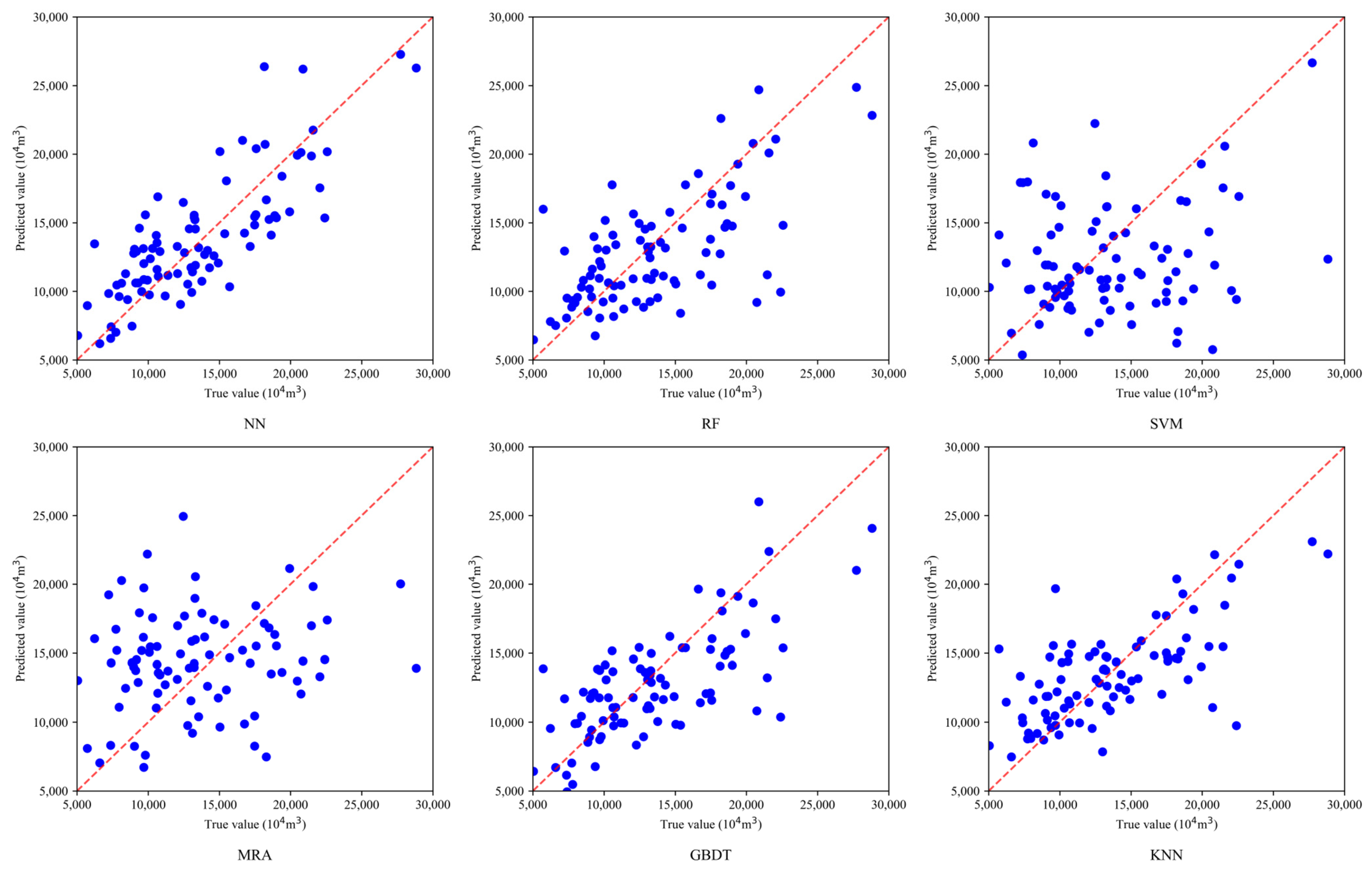 Processes 12 02515 g009