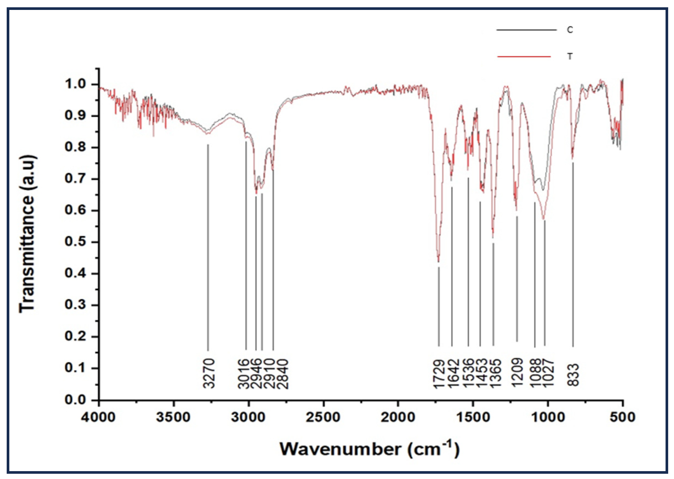 Processes 12 02516 g004