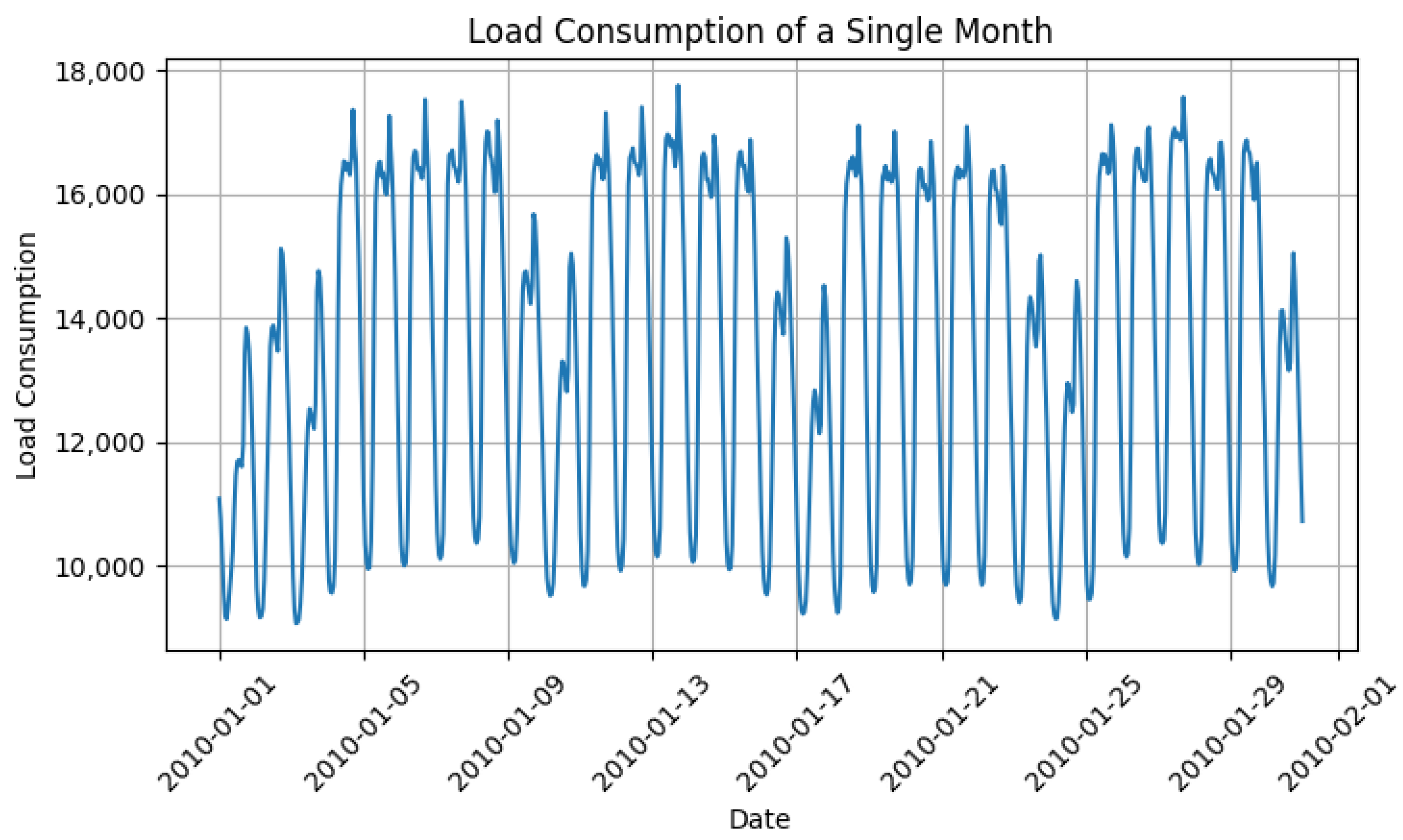 Processes 12 02519 g002
