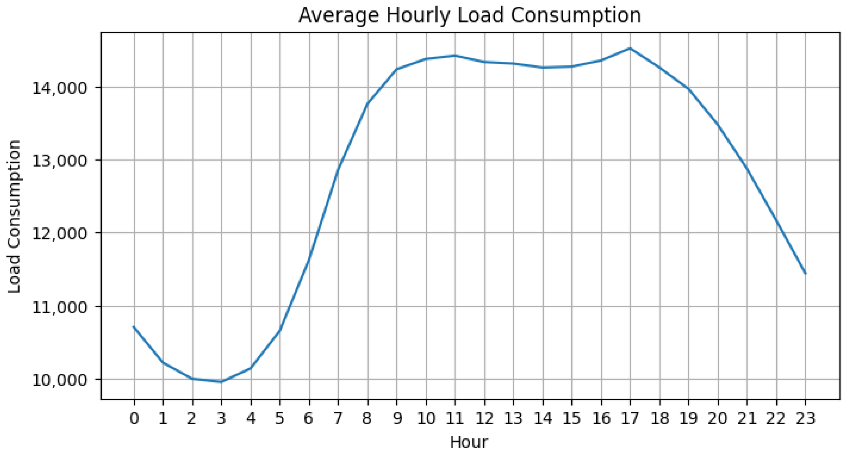 Processes 12 02519 g003