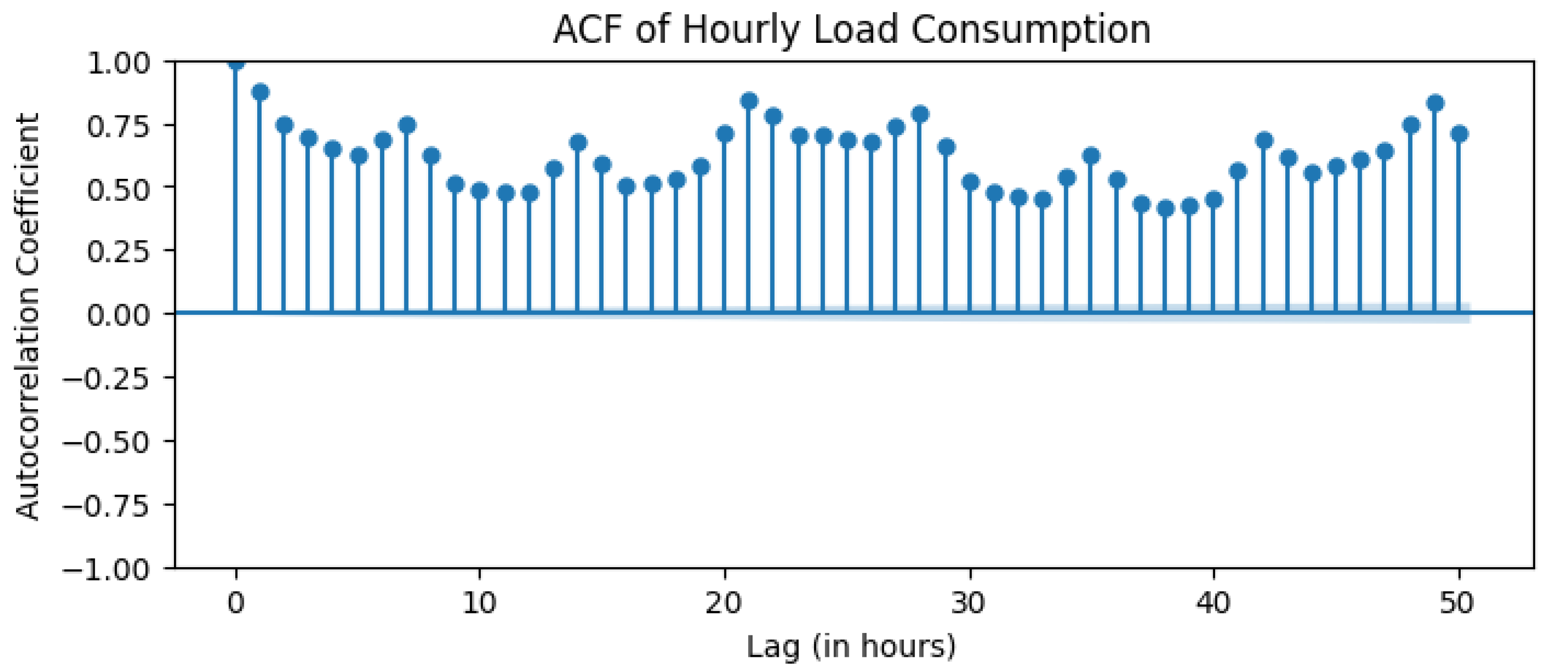 Processes 12 02519 g006