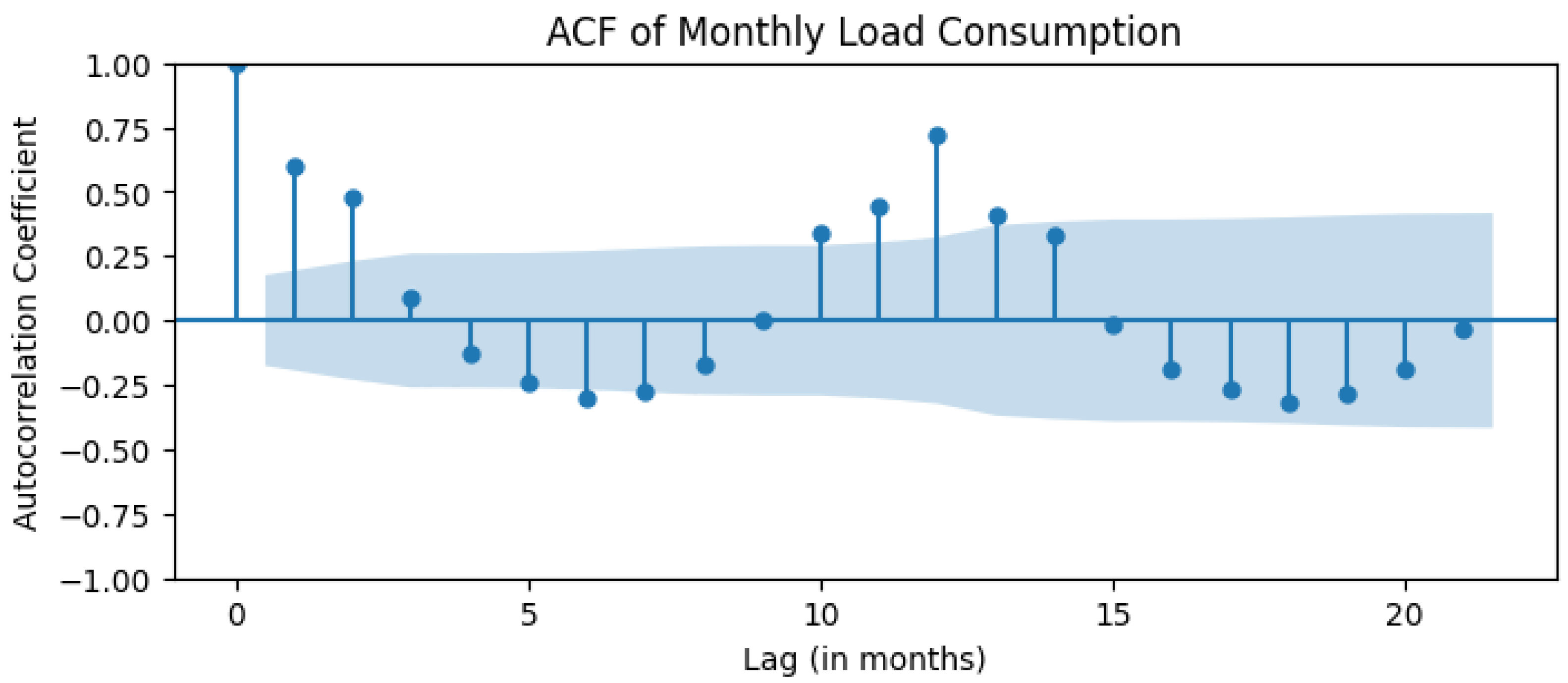 Processes 12 02519 g008