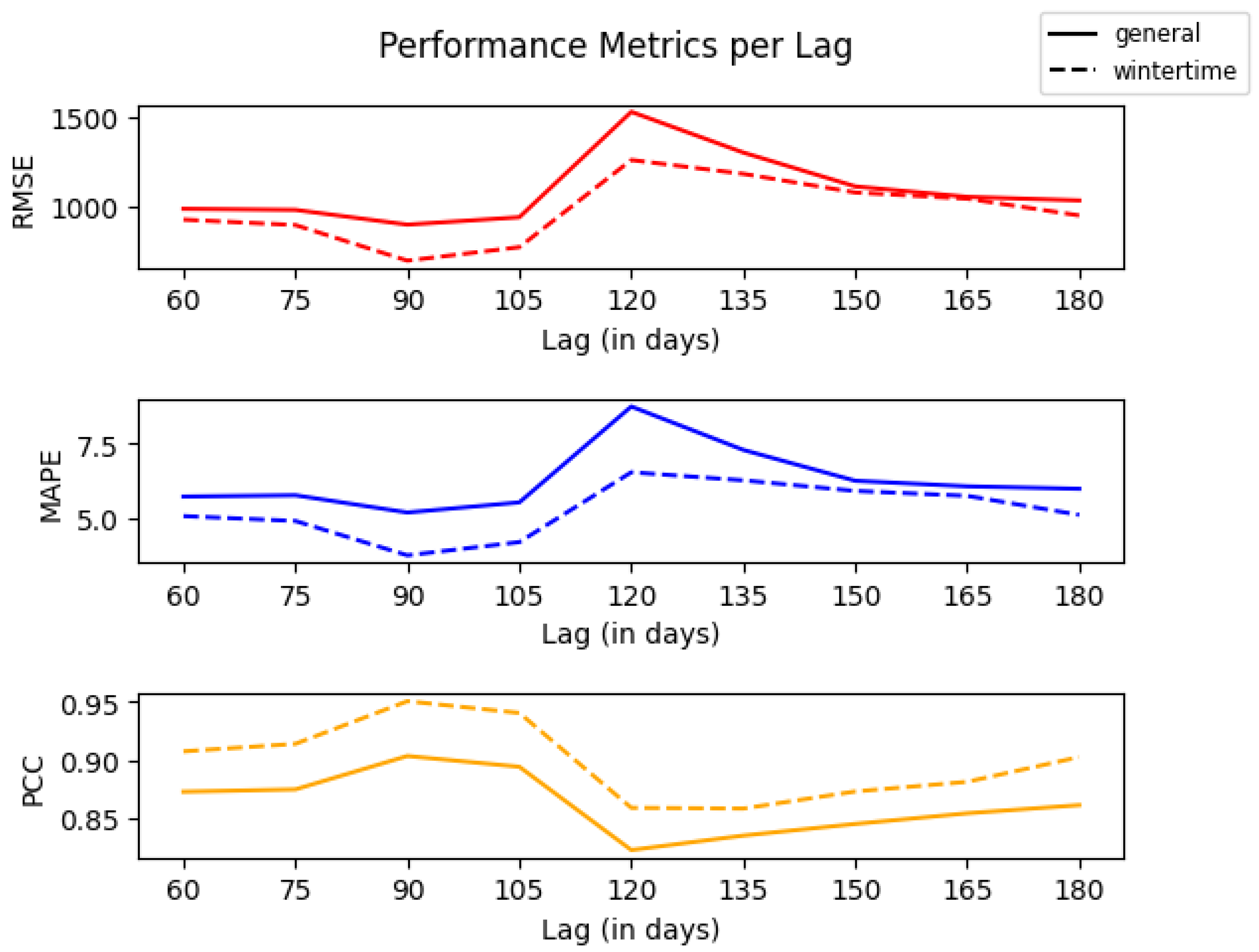 Processes 12 02519 g014