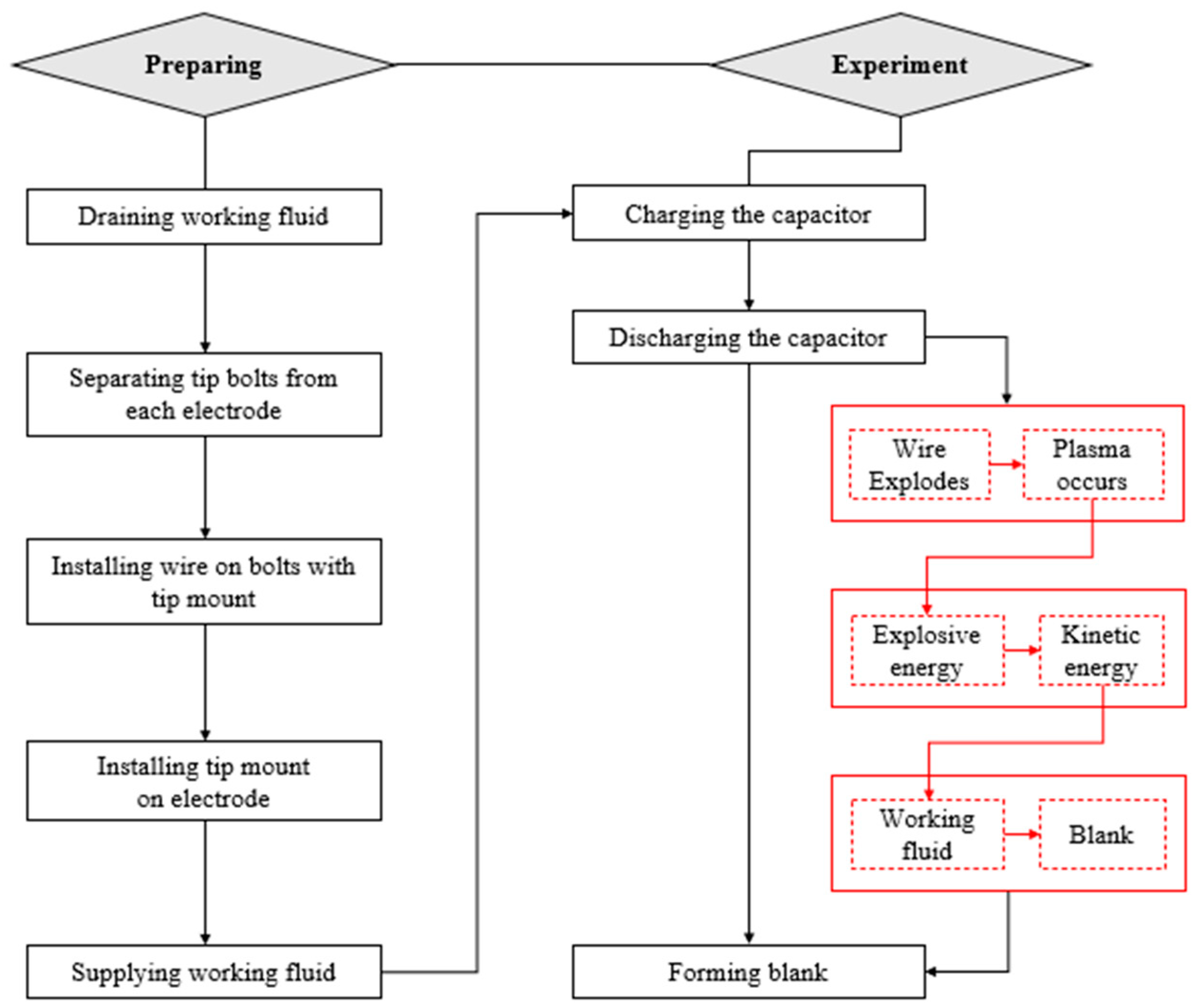 Processes 12 02520 g001