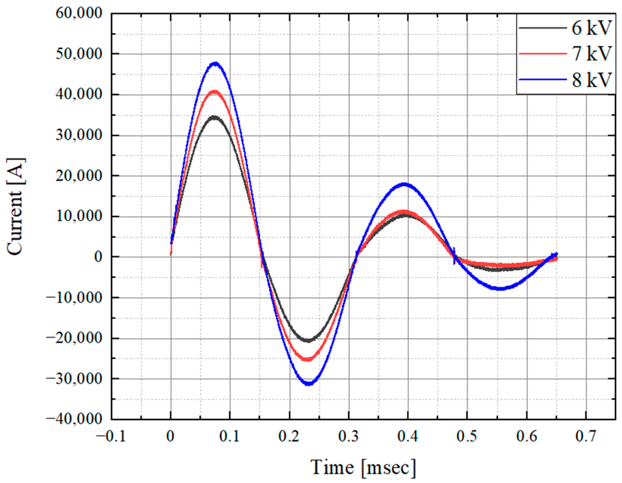 Processes 12 02520 g005