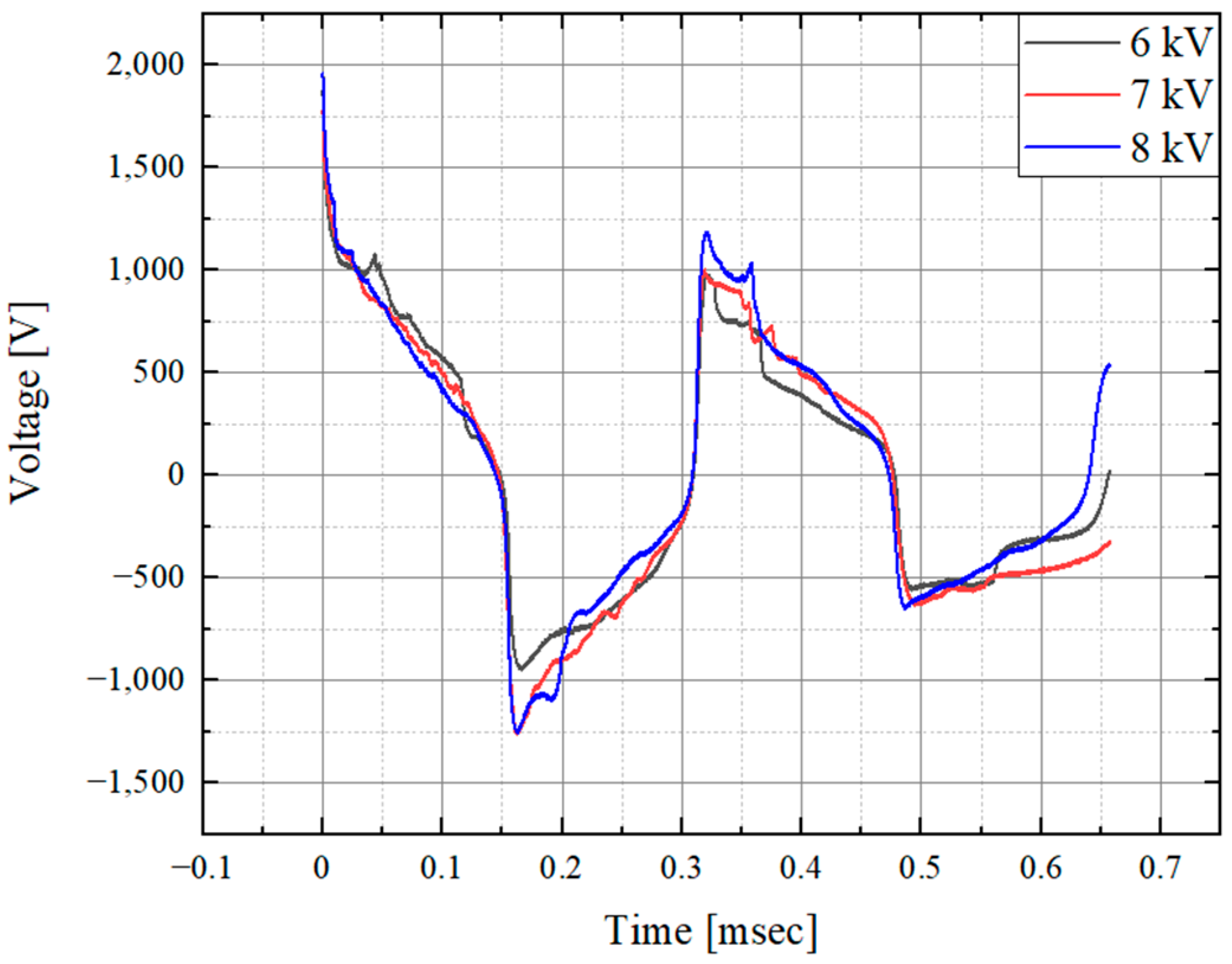 Processes 12 02520 g006