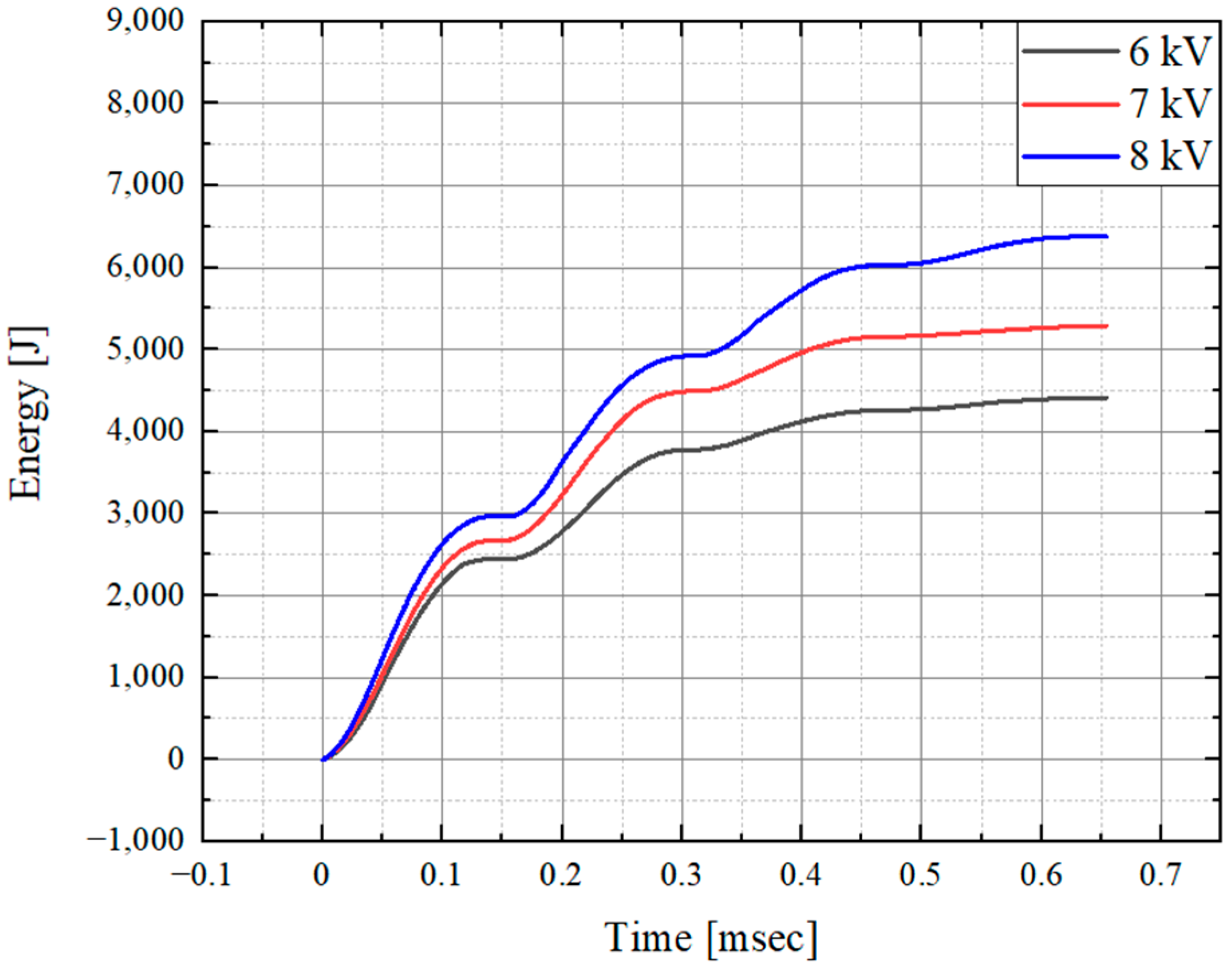Processes 12 02520 g008