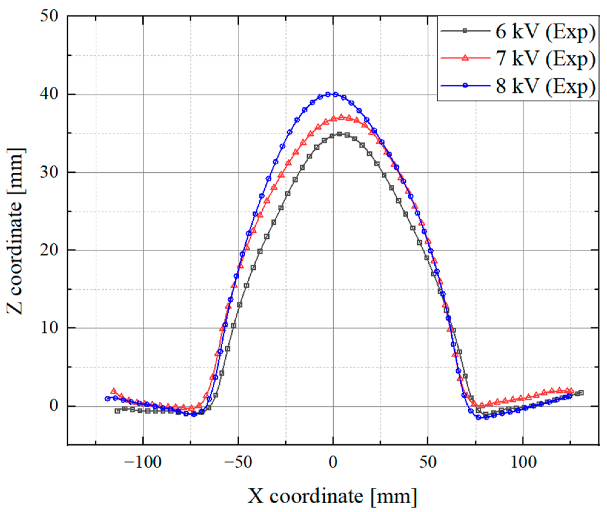 Processes 12 02520 g010