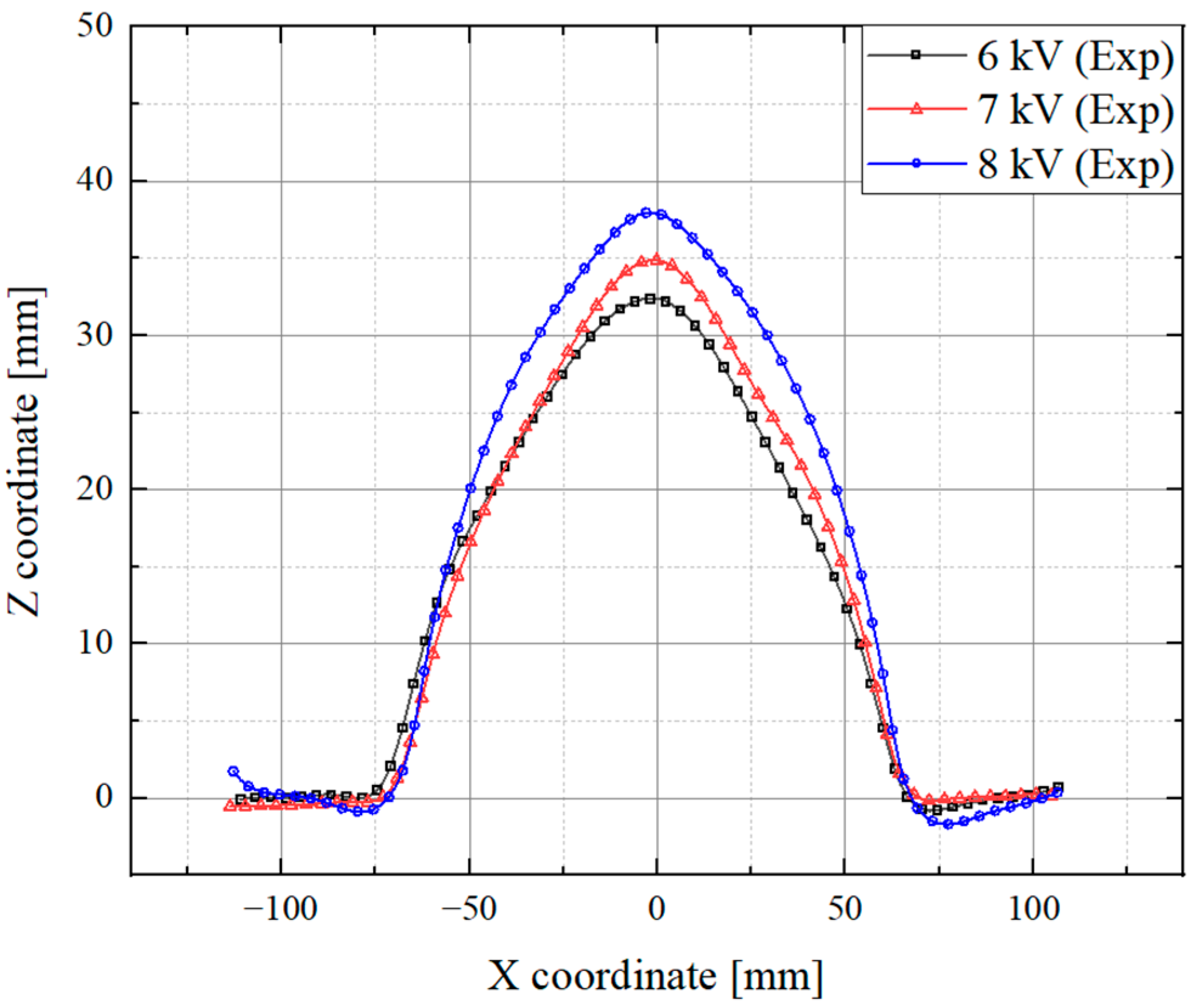 Processes 12 02520 g011