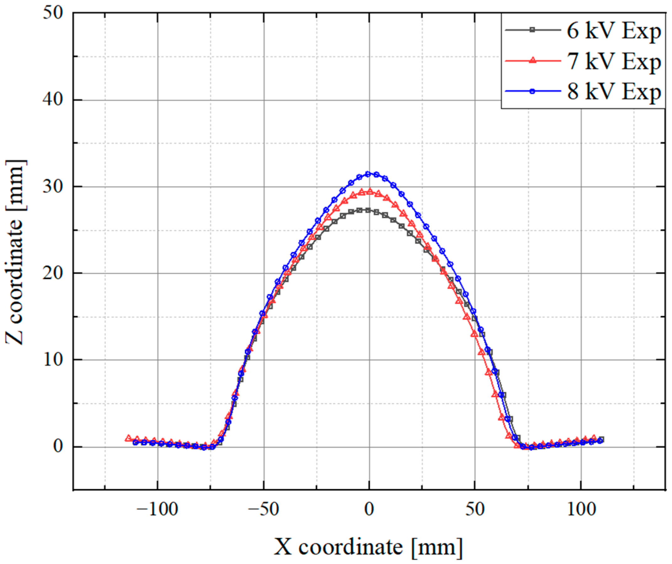 Processes 12 02520 g012