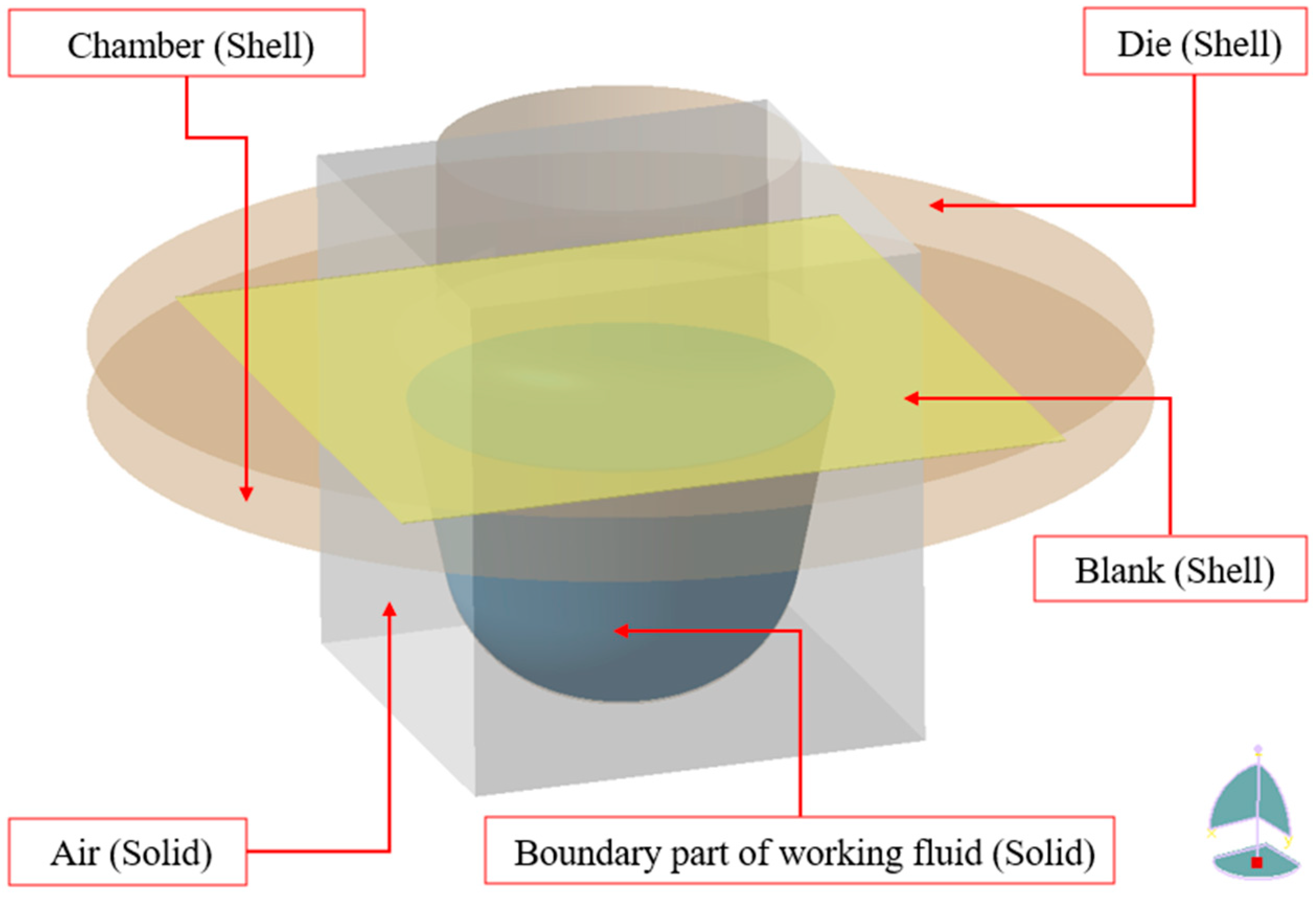 Processes 12 02520 g013
