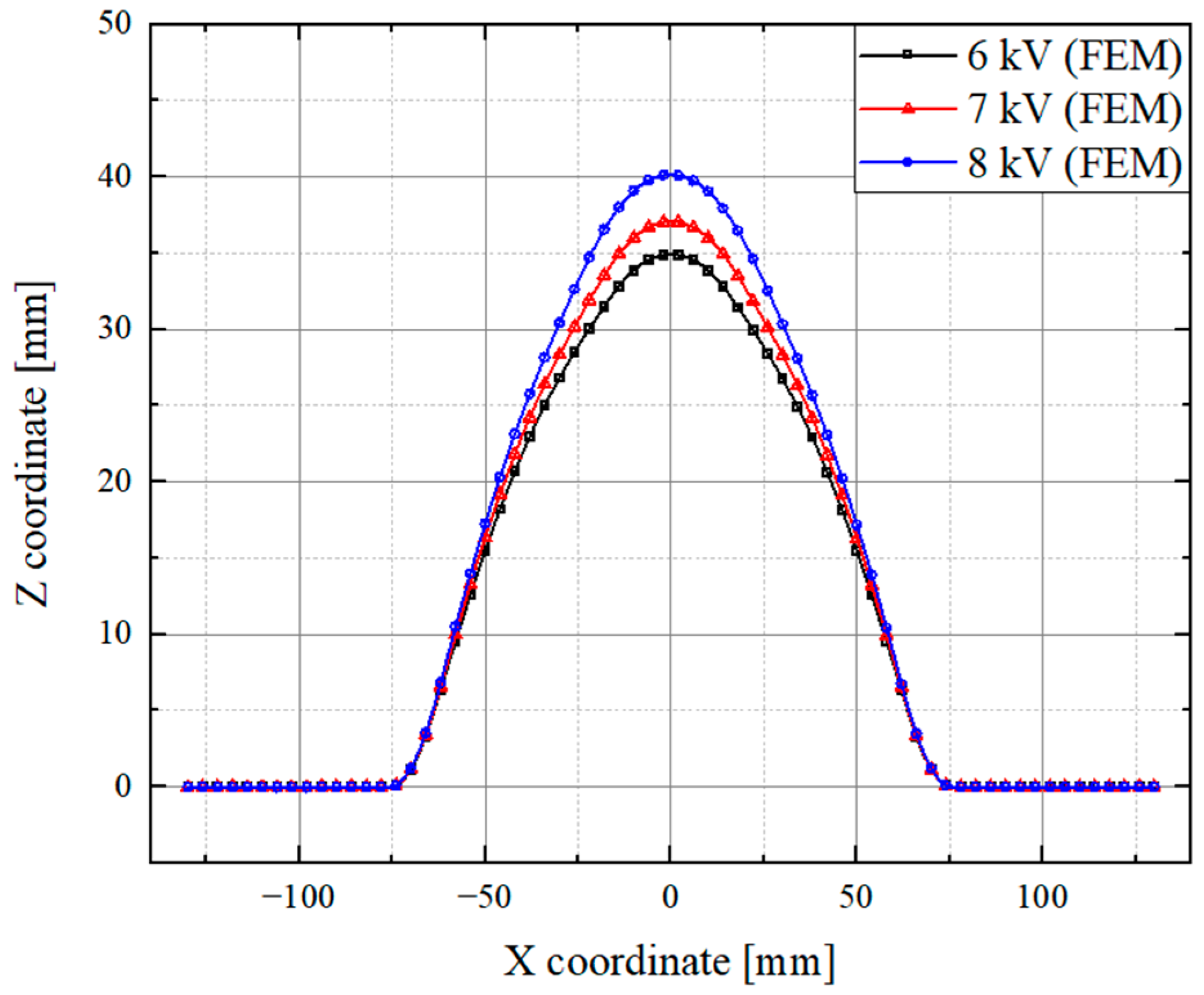 Processes 12 02520 g017