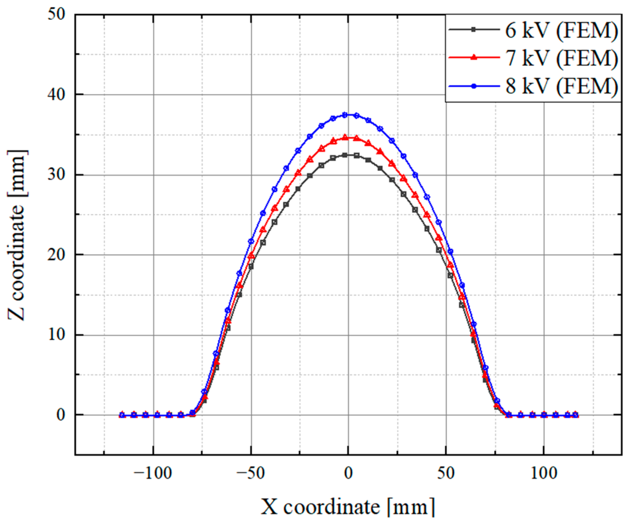 Processes 12 02520 g018