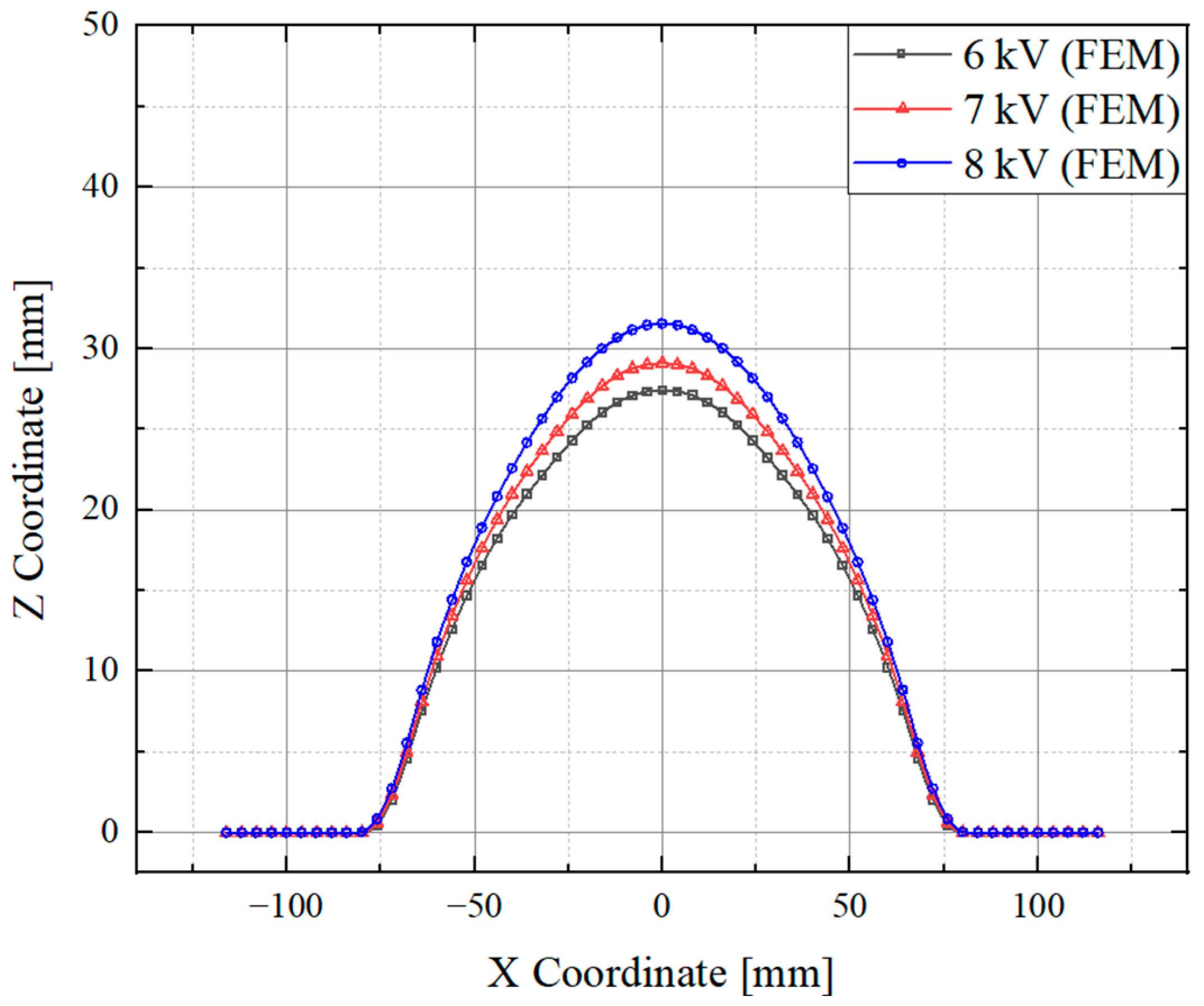 Processes 12 02520 g019