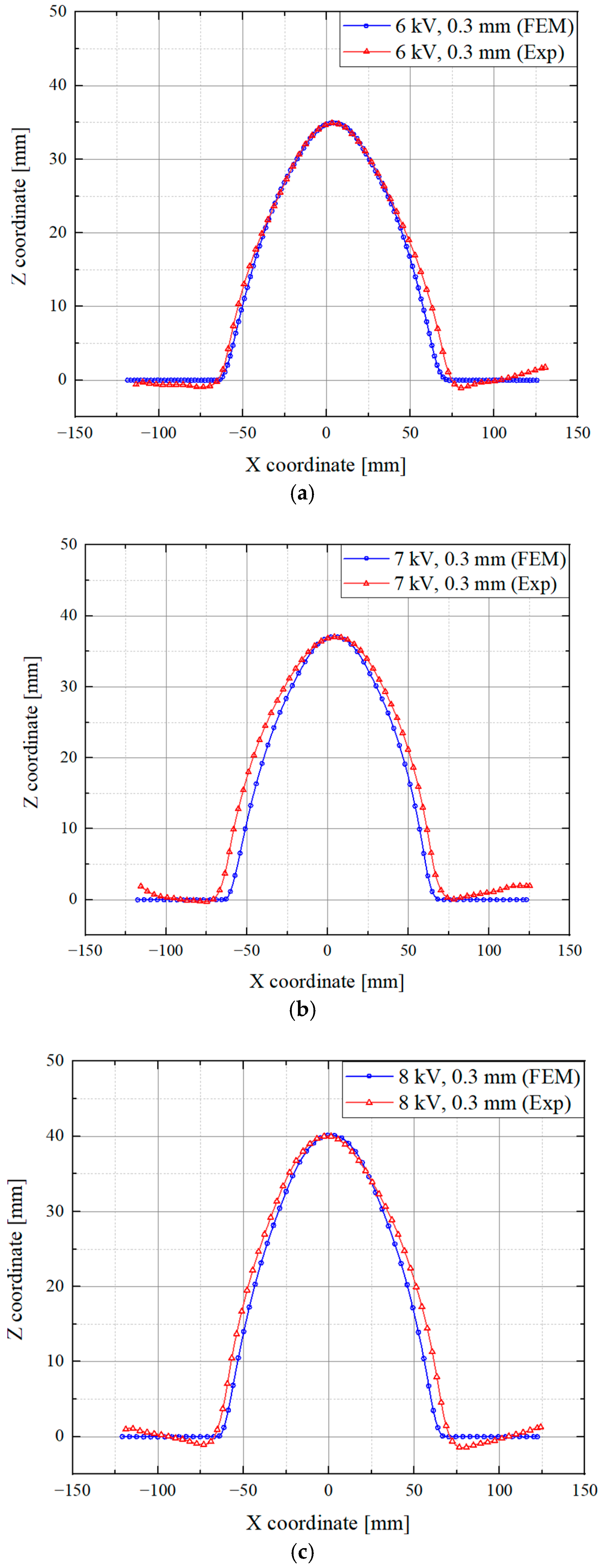 Processes 12 02520 g020