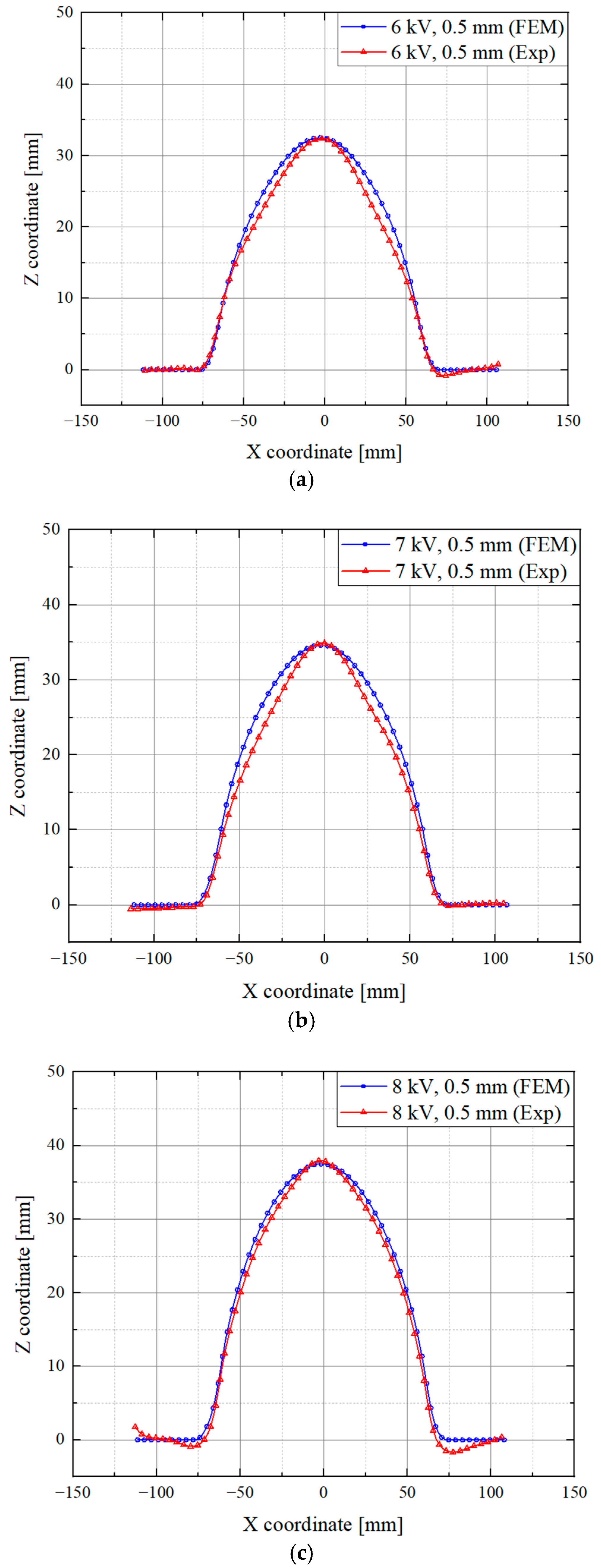 Processes 12 02520 g021