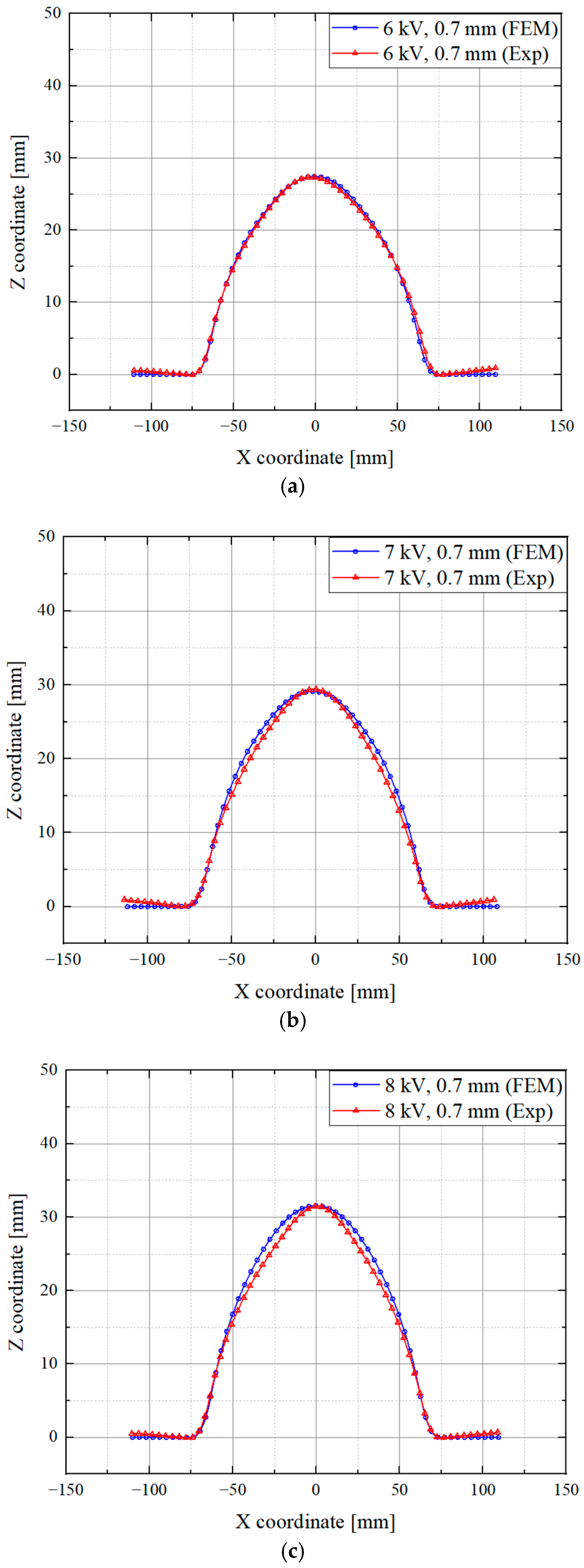 Processes 12 02520 g022