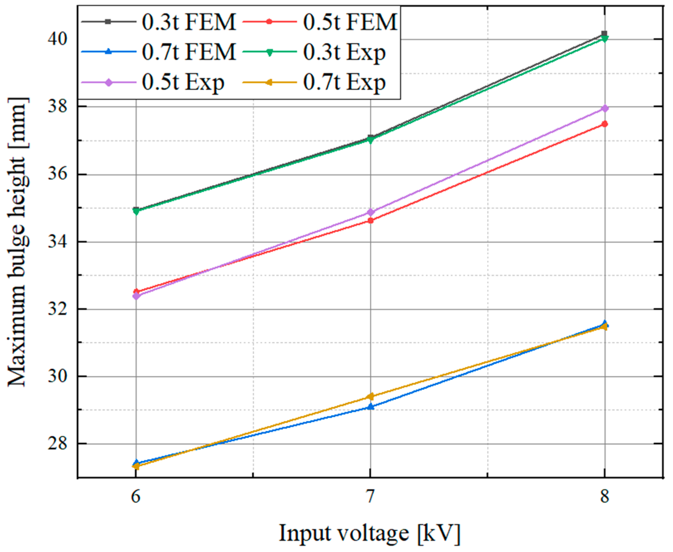 Processes 12 02520 g023