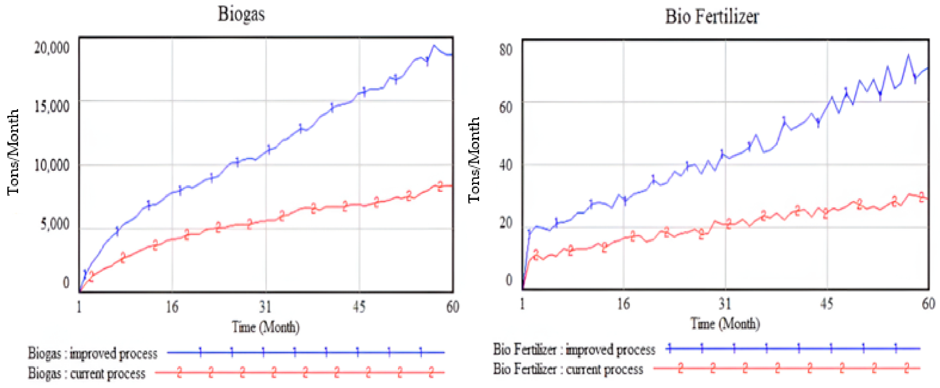 Processes 12 02521 g003