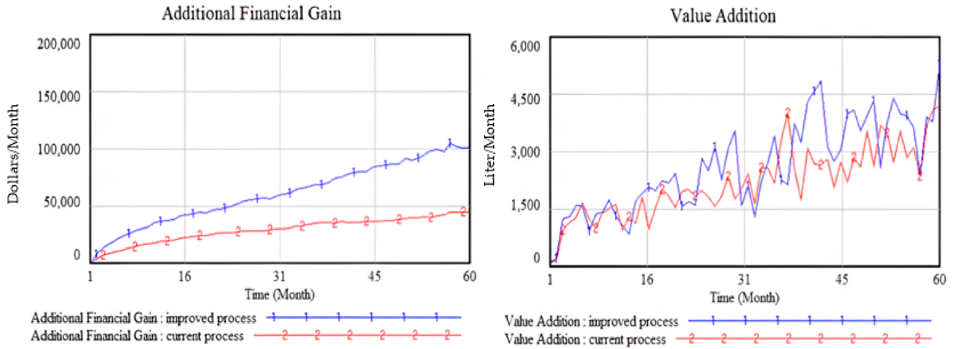 Processes 12 02521 g005