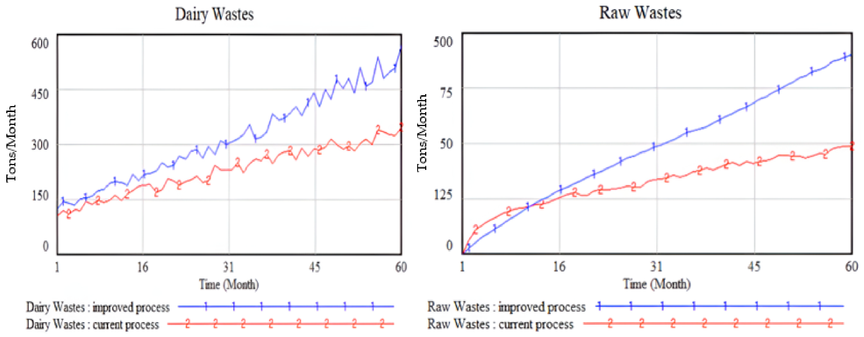 Processes 12 02521 g006