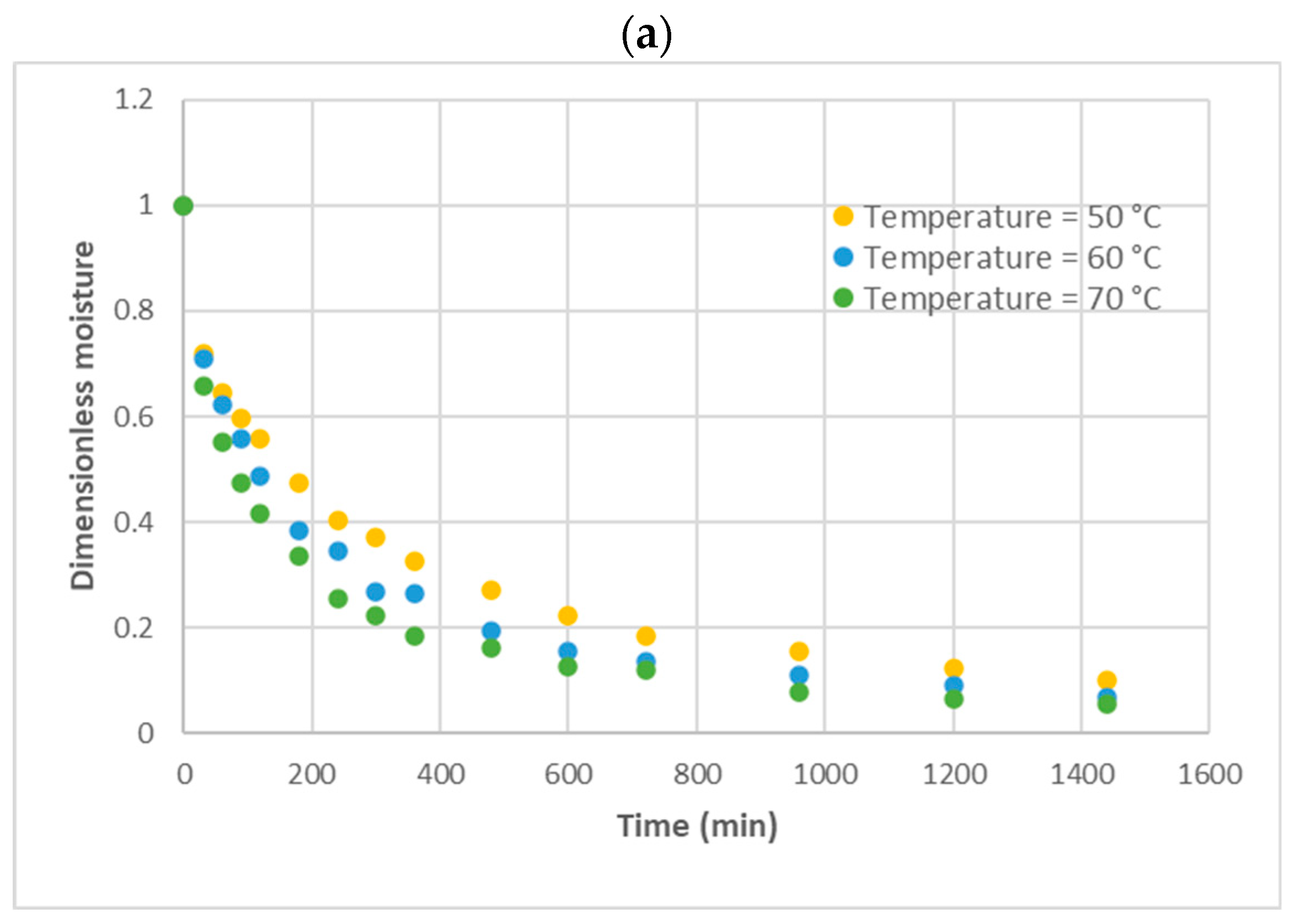 Processes 12 02523 g001a Processes 12 02523 g001a