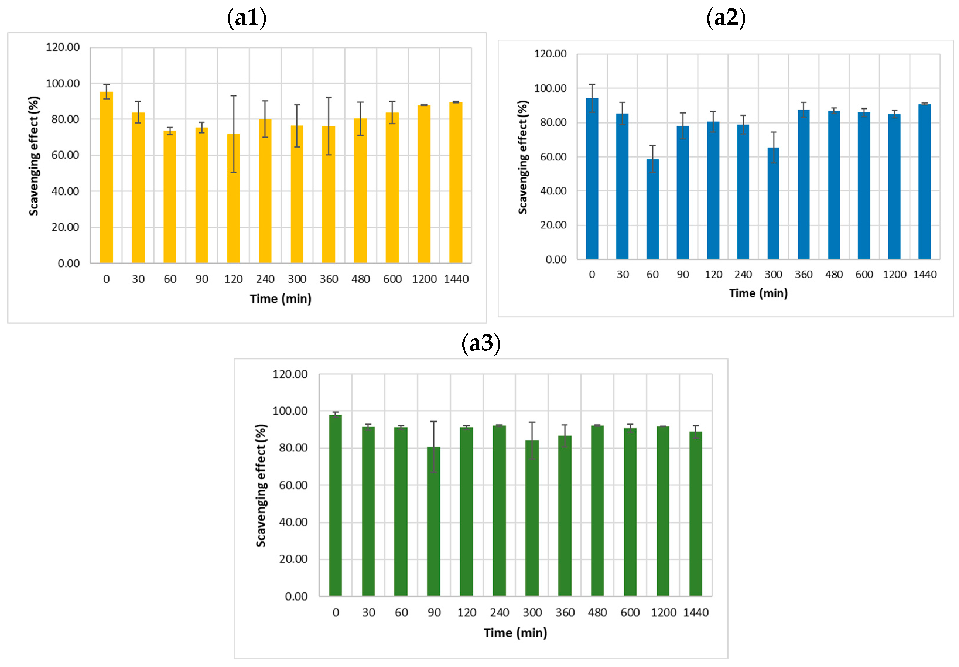 Processes 12 02523 g003 Processes 12 02523 g003