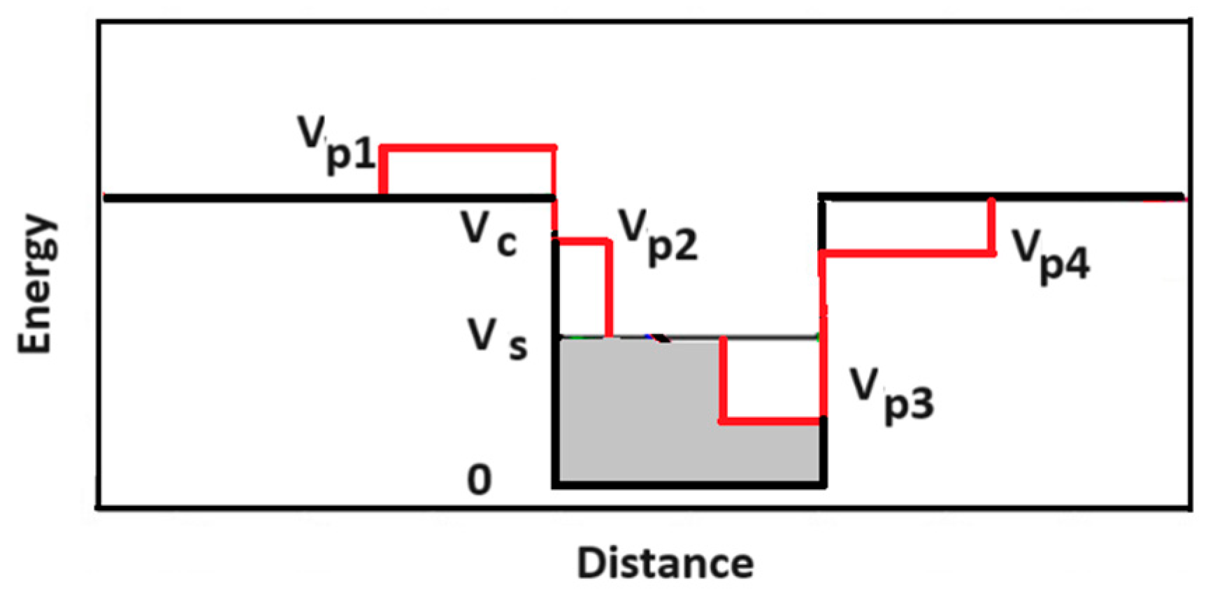 Processes 12 02524 g002
