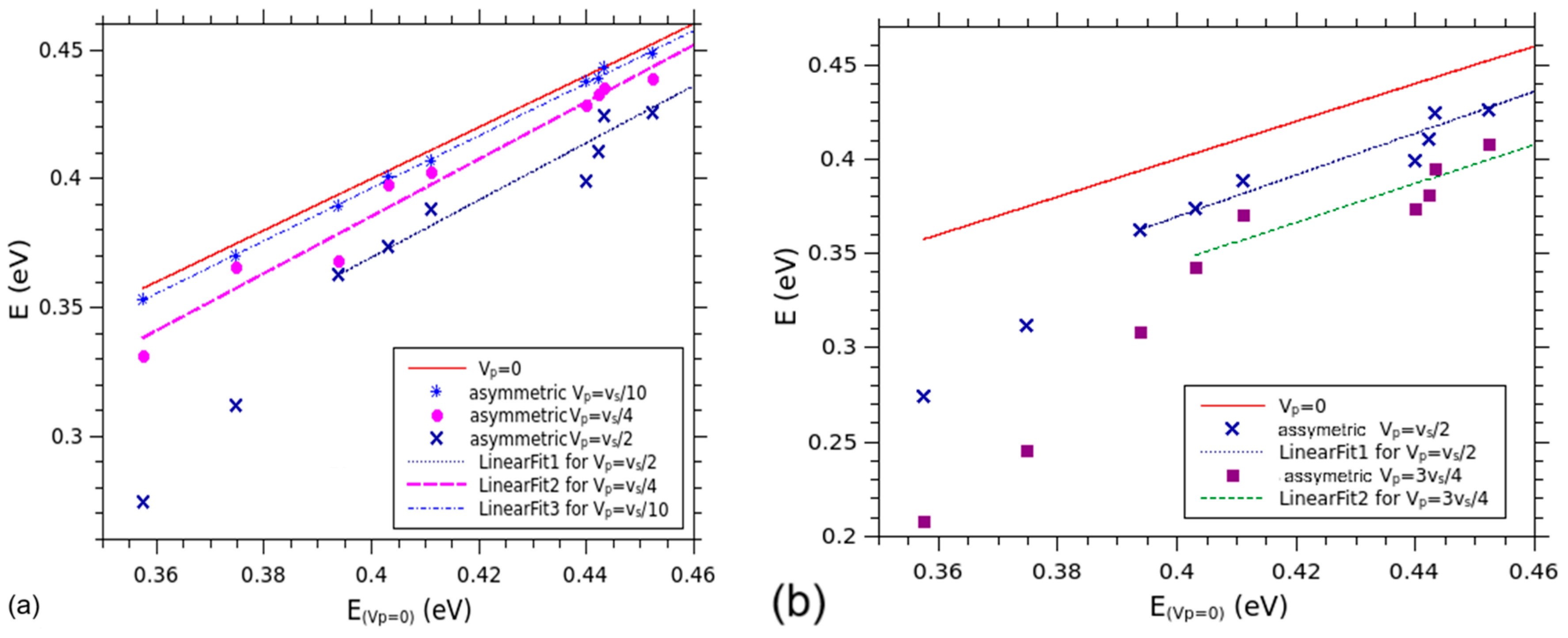 Processes 12 02524 g004
