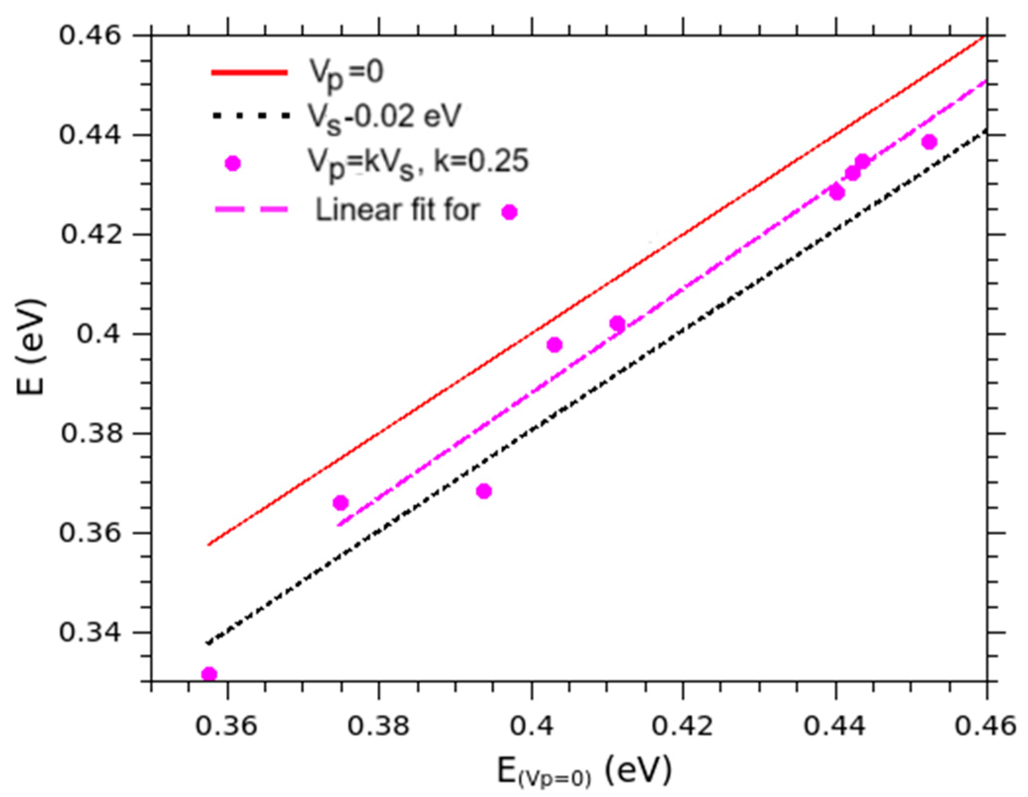 Processes 12 02524 g005