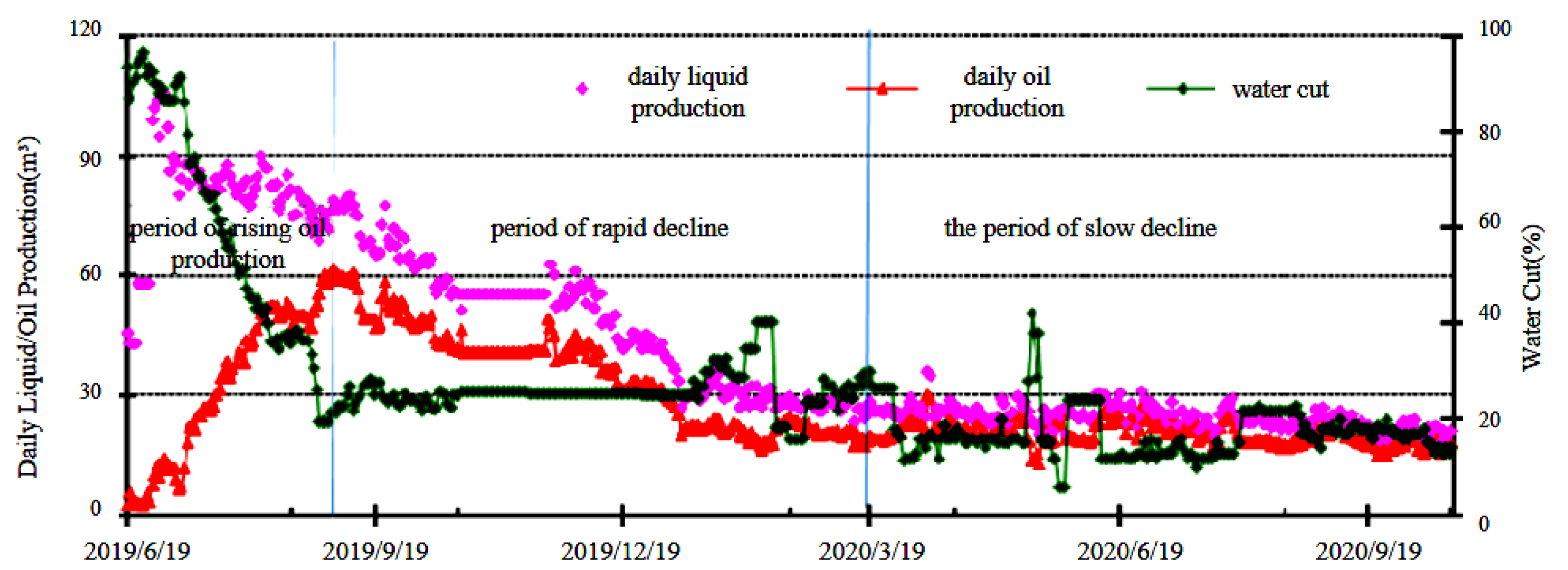Processes 12 02527 g001