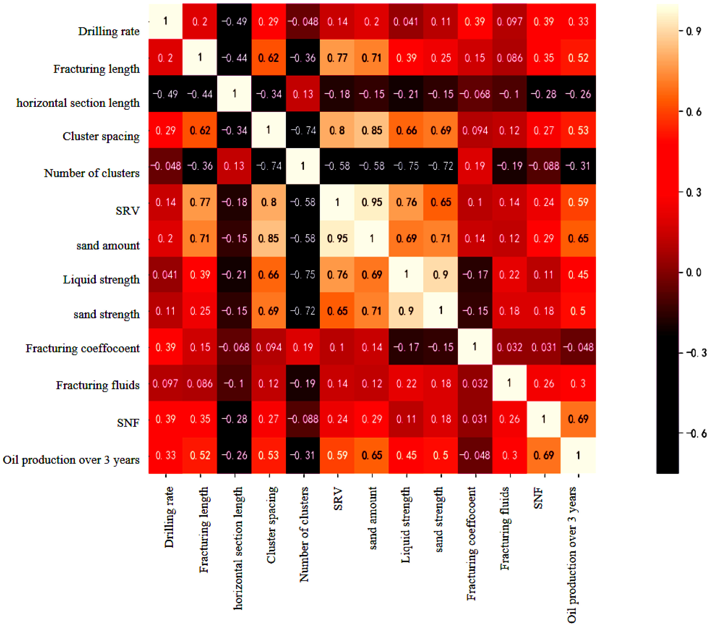 Processes 12 02527 g003