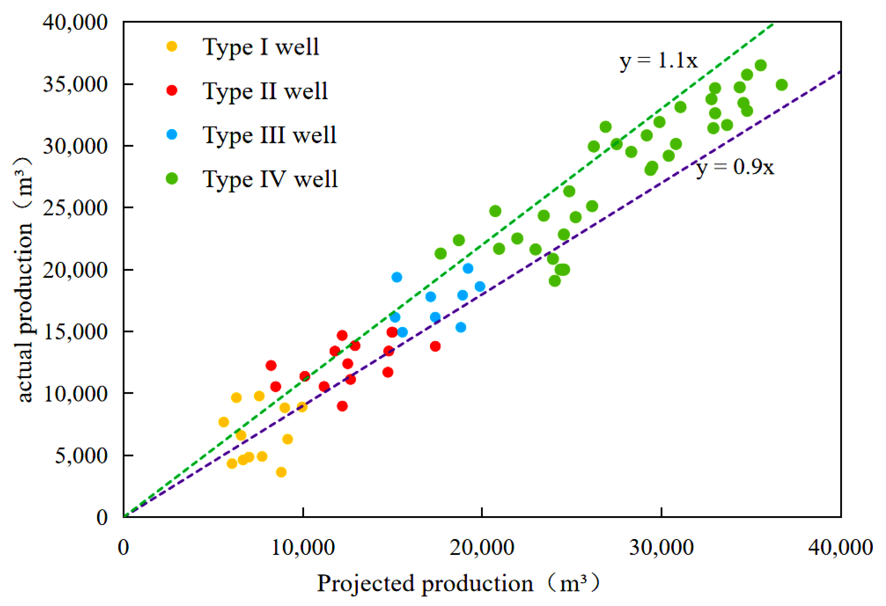 Processes 12 02527 g007