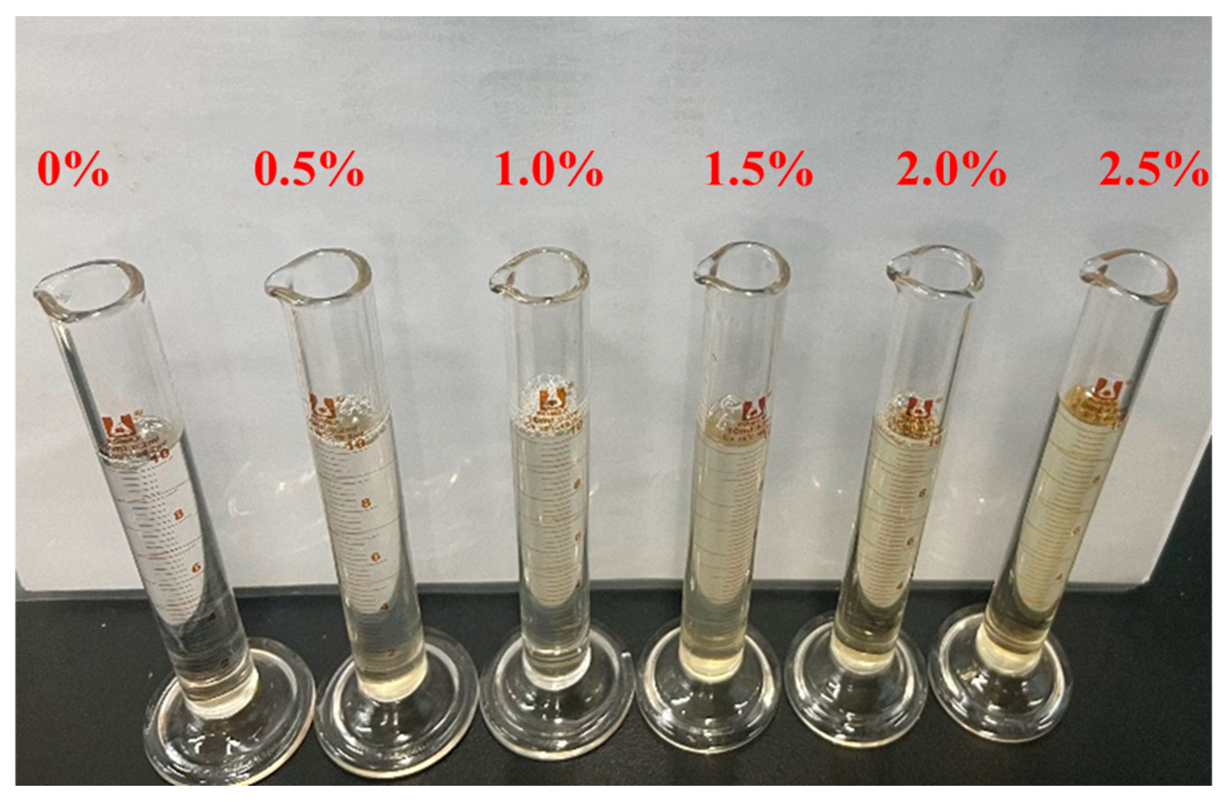 Processes 12 02529 g004