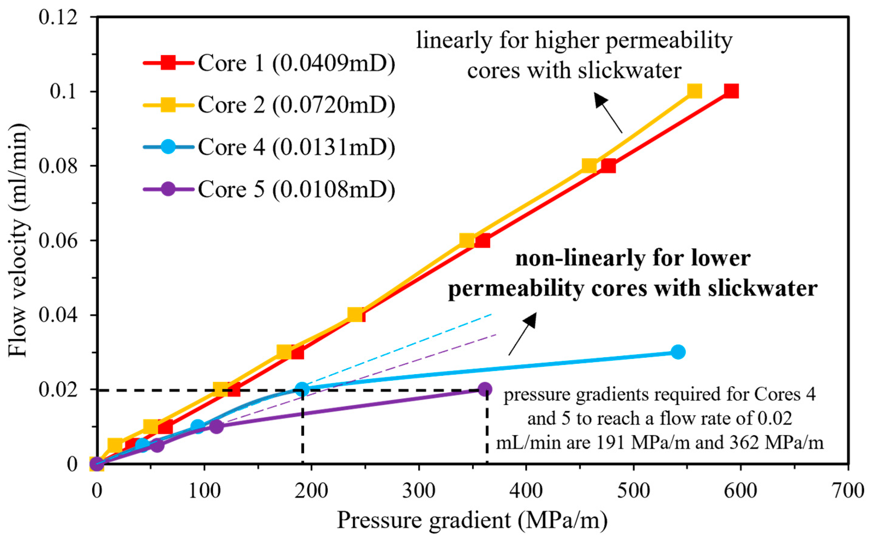 Processes 12 02529 g008