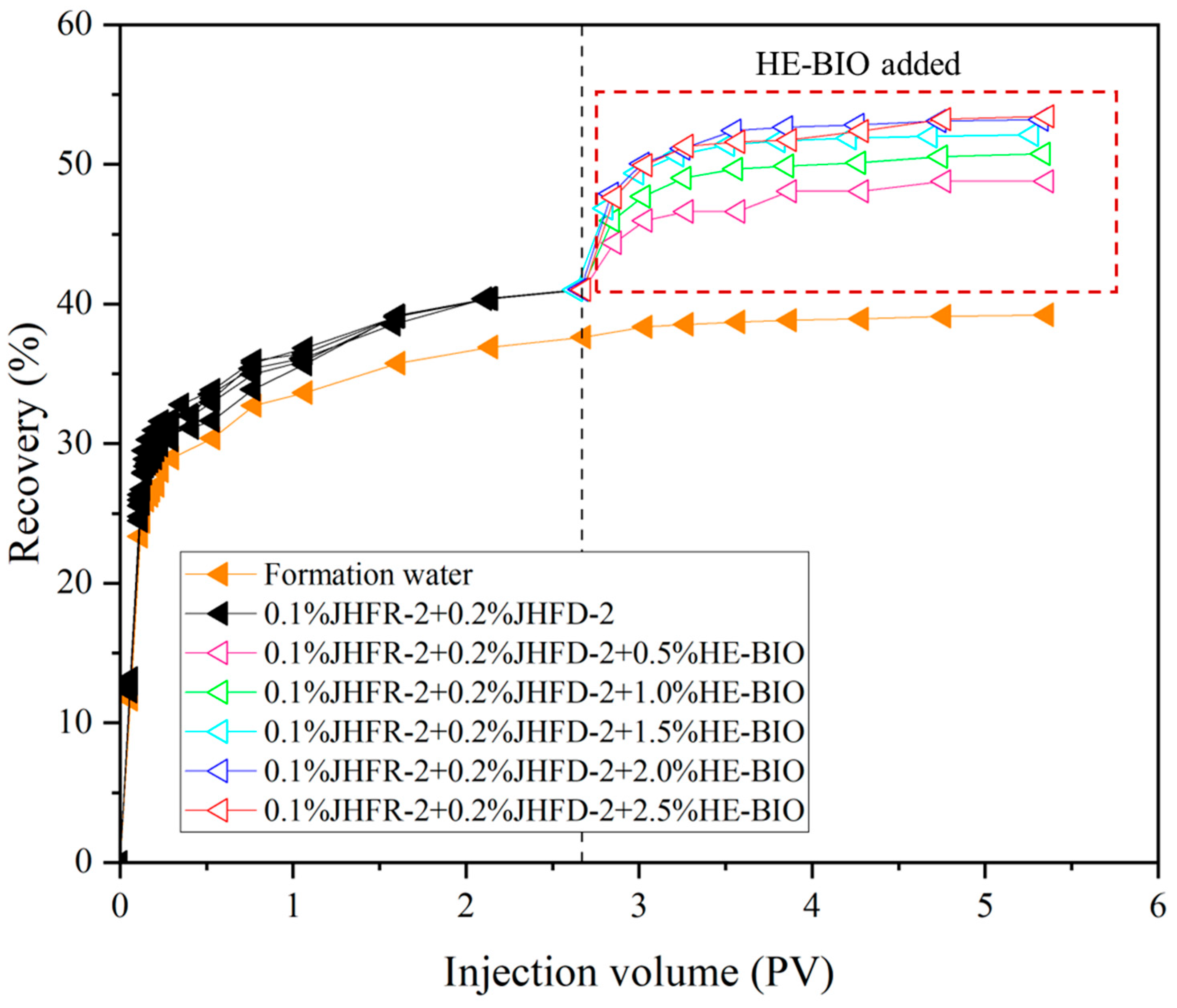 Processes 12 02529 g013