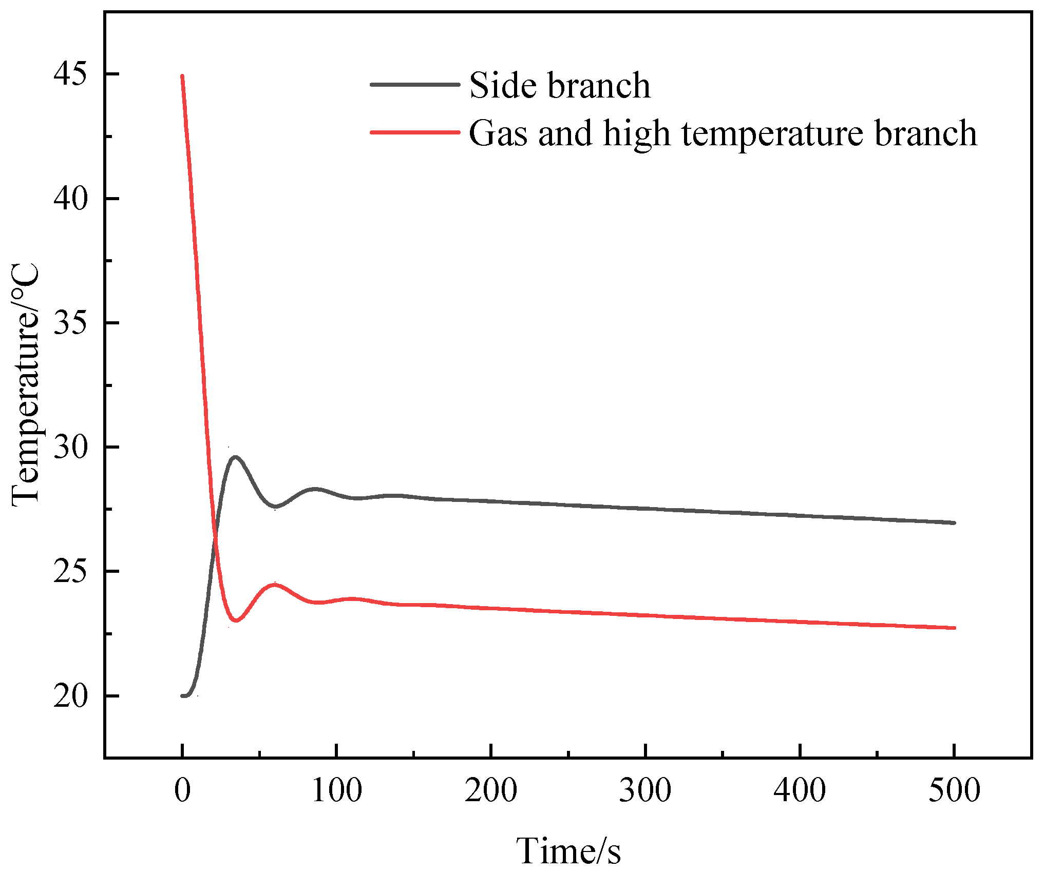 Processes 12 02530 g007 Processes 12 02530 g007