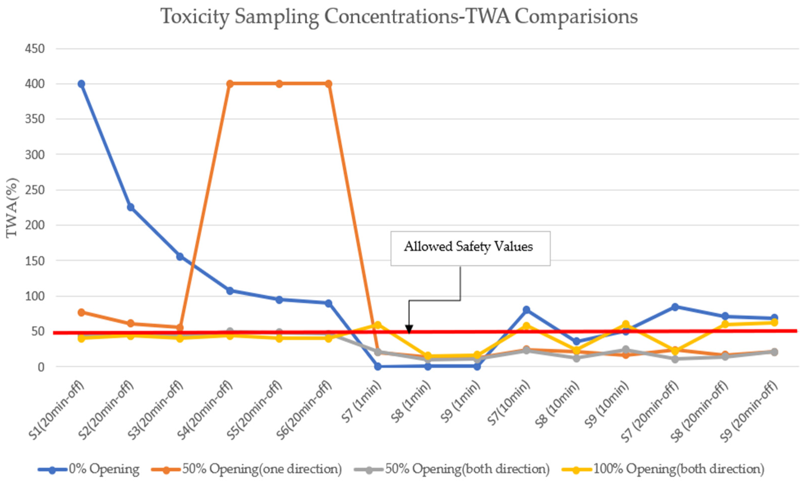 Processes 12 02531 g007