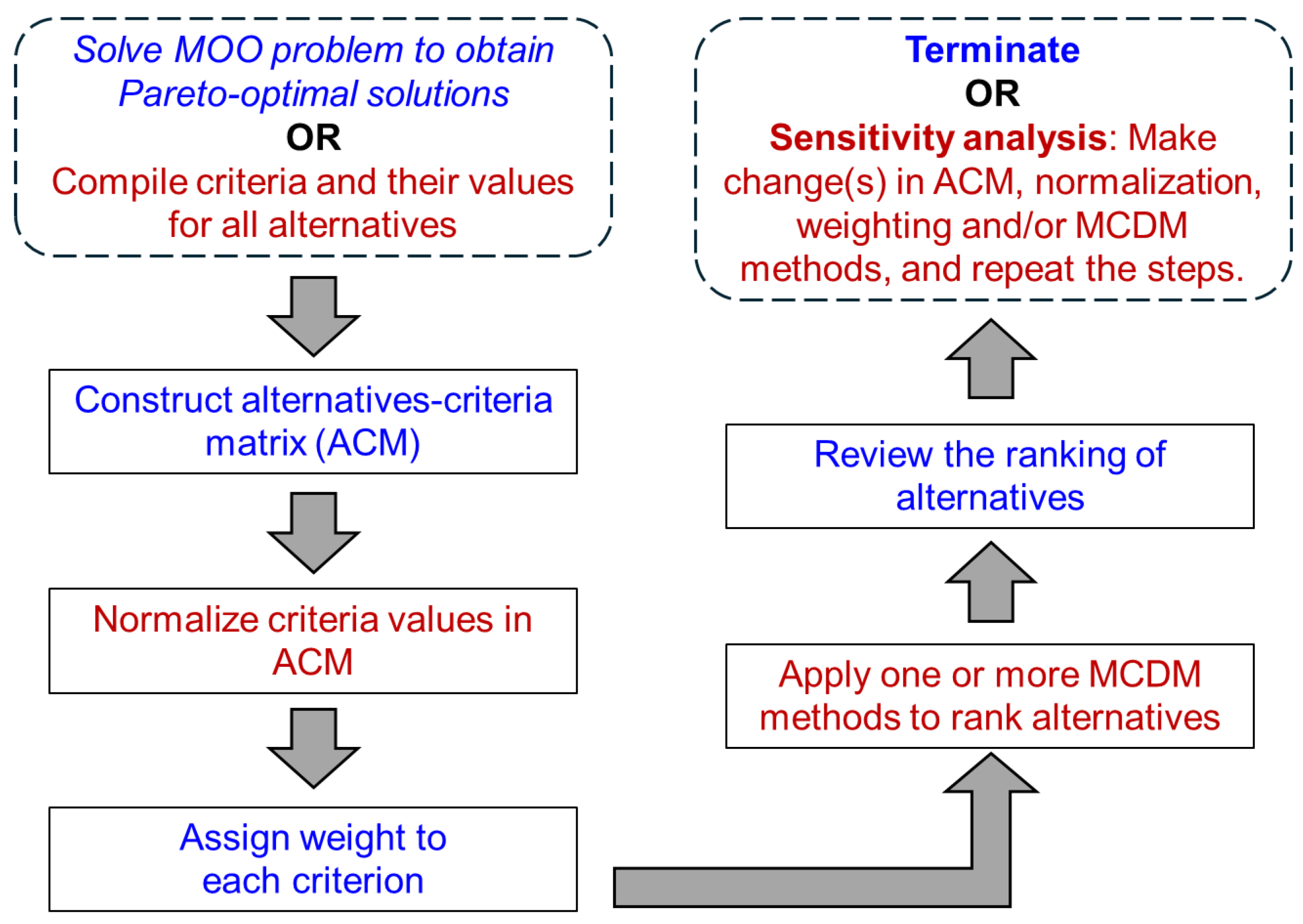Processes 12 02532 g002