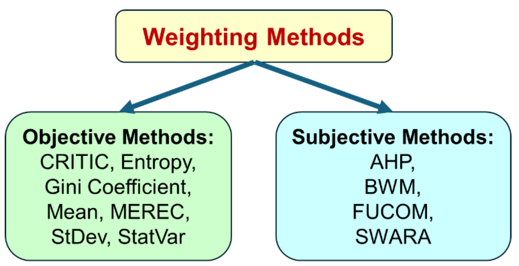Processes 12 02532 g003