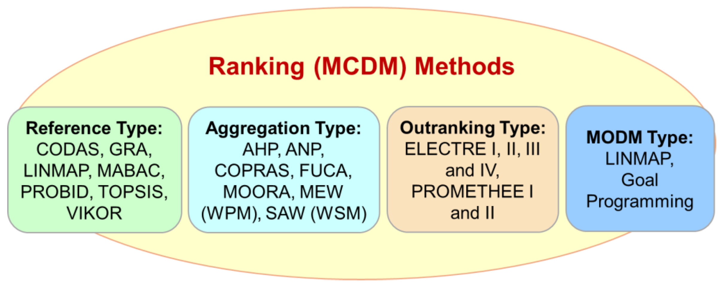 Processes 12 02532 g004