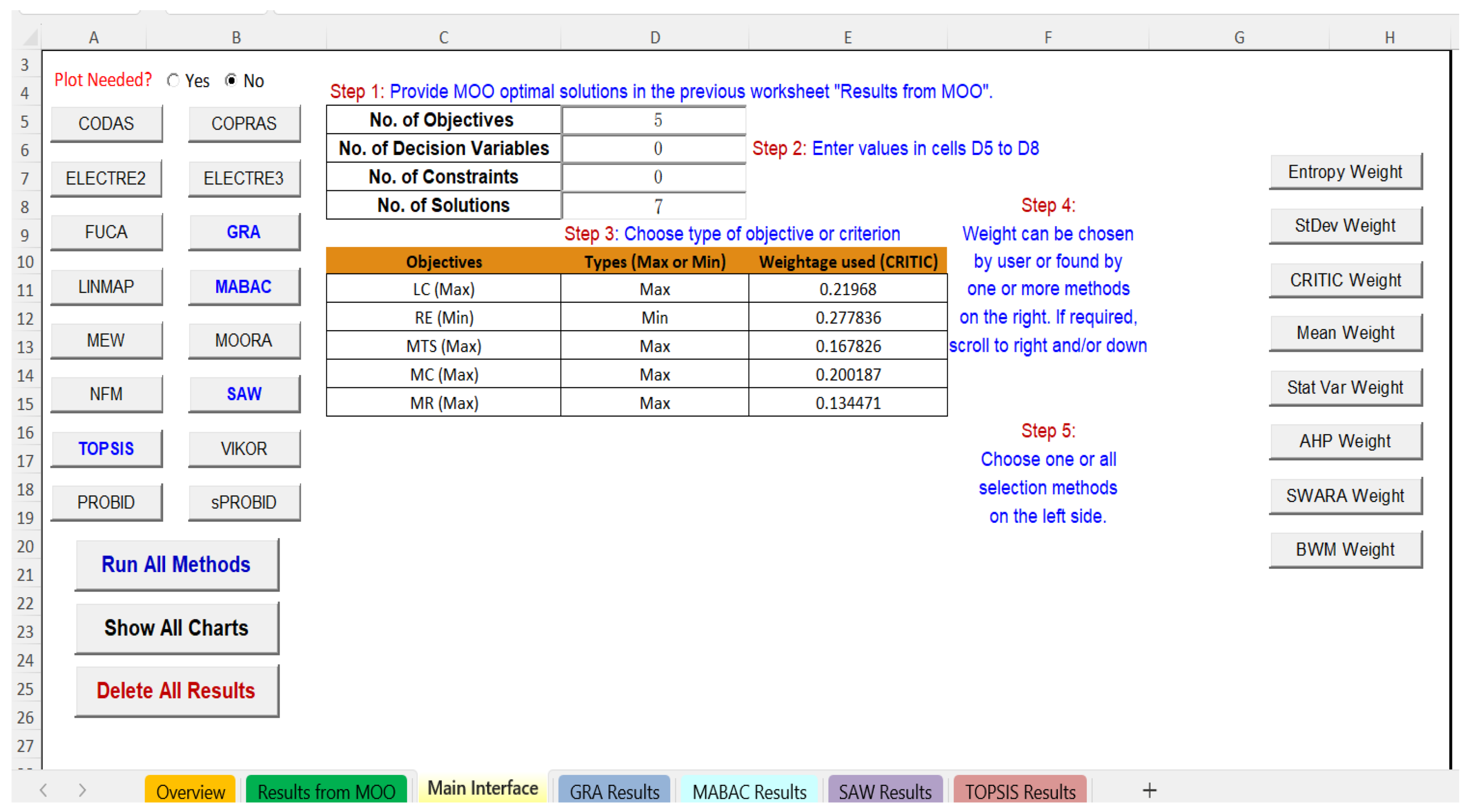 Processes 12 02532 g005