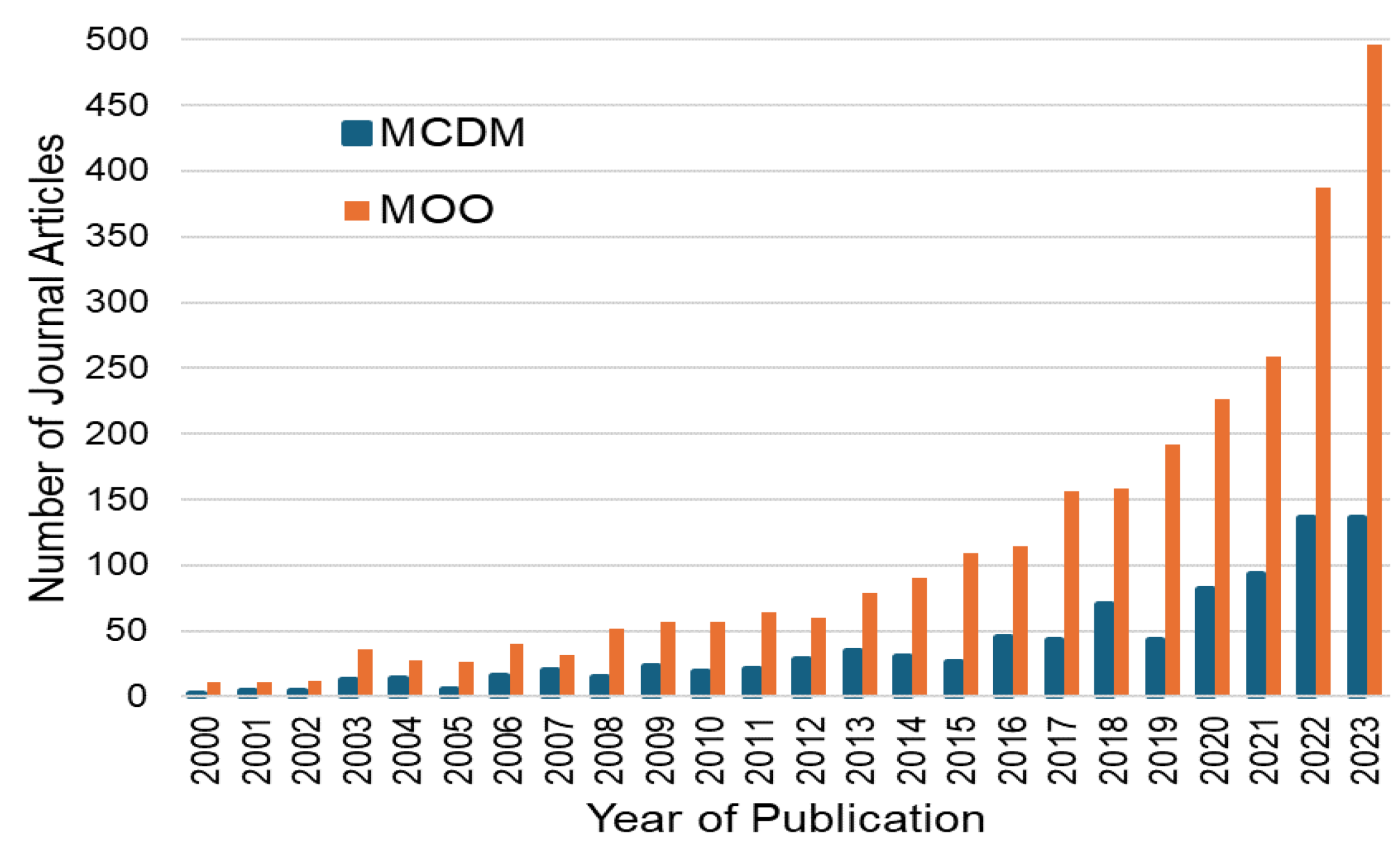 Processes 12 02532 g006