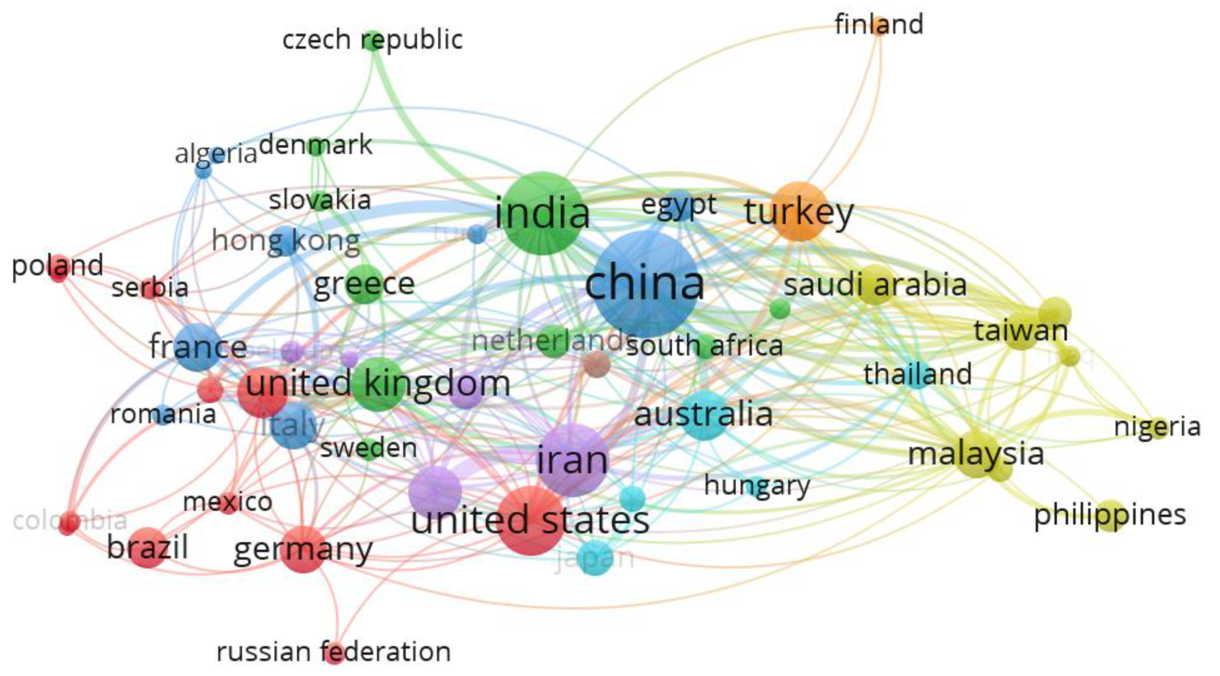 Processes 12 02532 g007