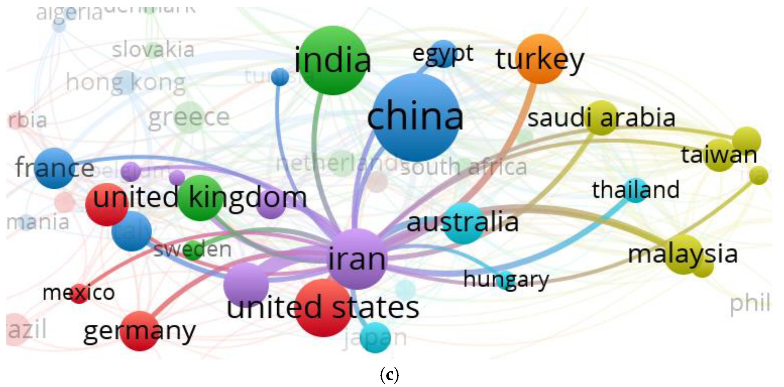 Processes 12 02532 g008b