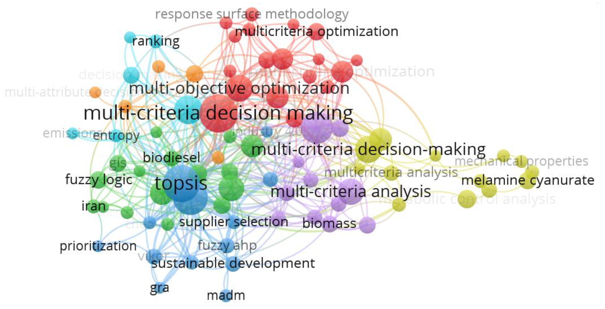 Processes 12 02532 g009